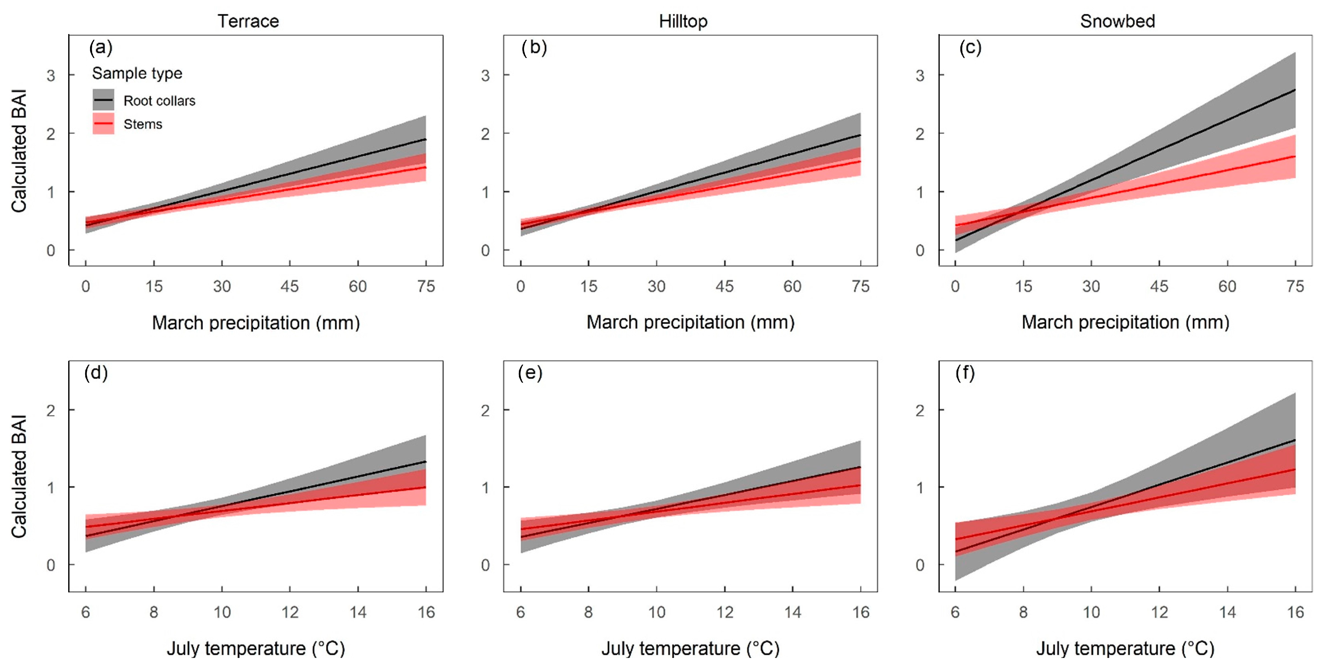 Atmosphere 14 00319 g005 Atmosphere 14 00319 g005