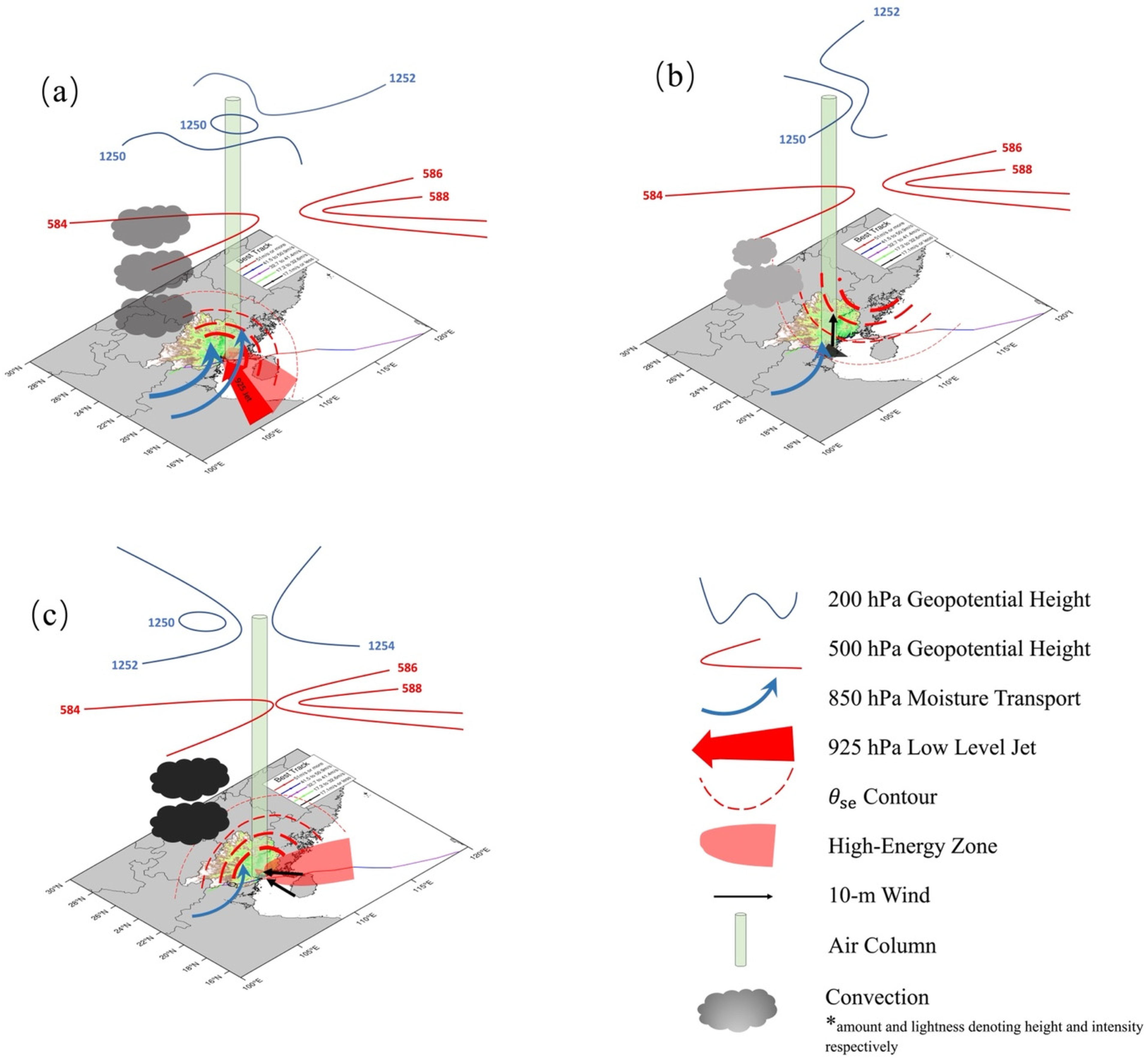 Atmosphere 14 00320 g009