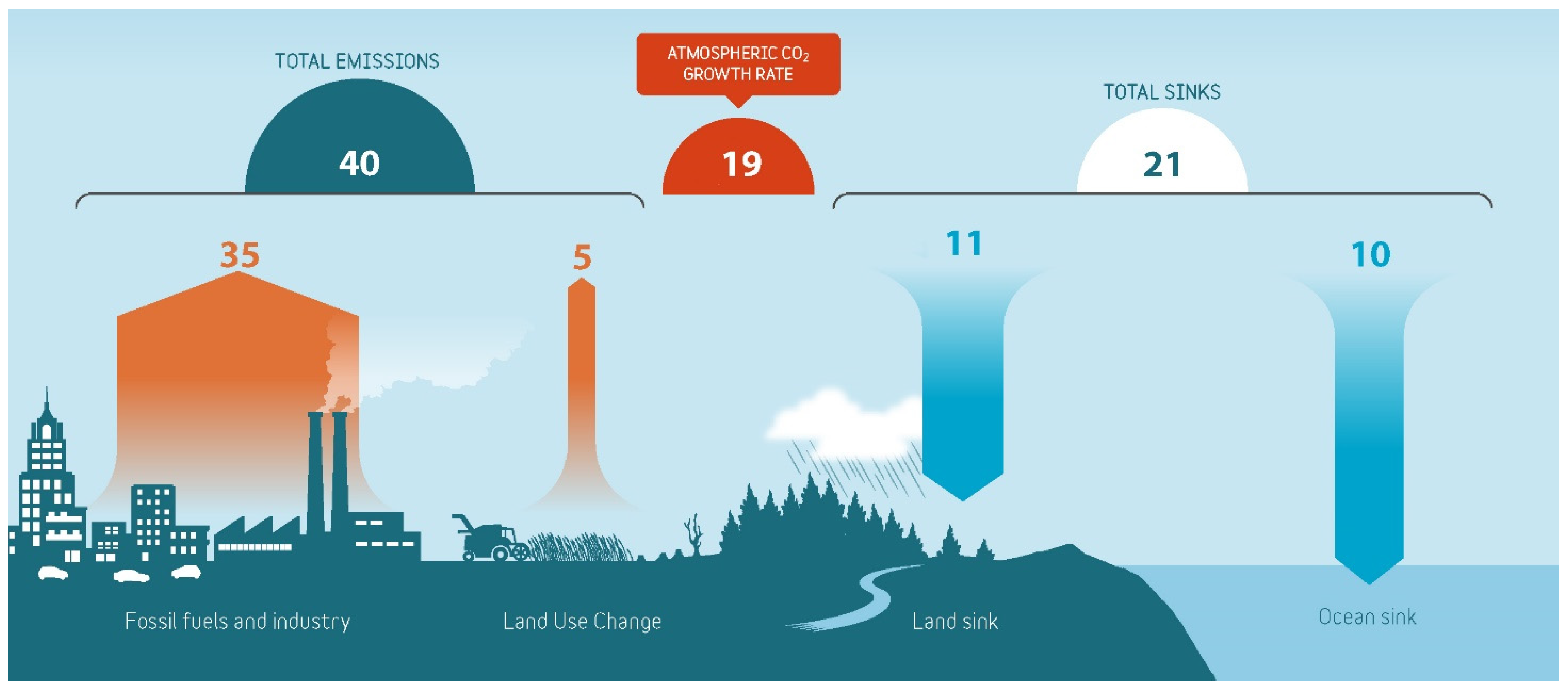 Atmosphere 14 00321 g001 Atmosphere 14 00321 g001