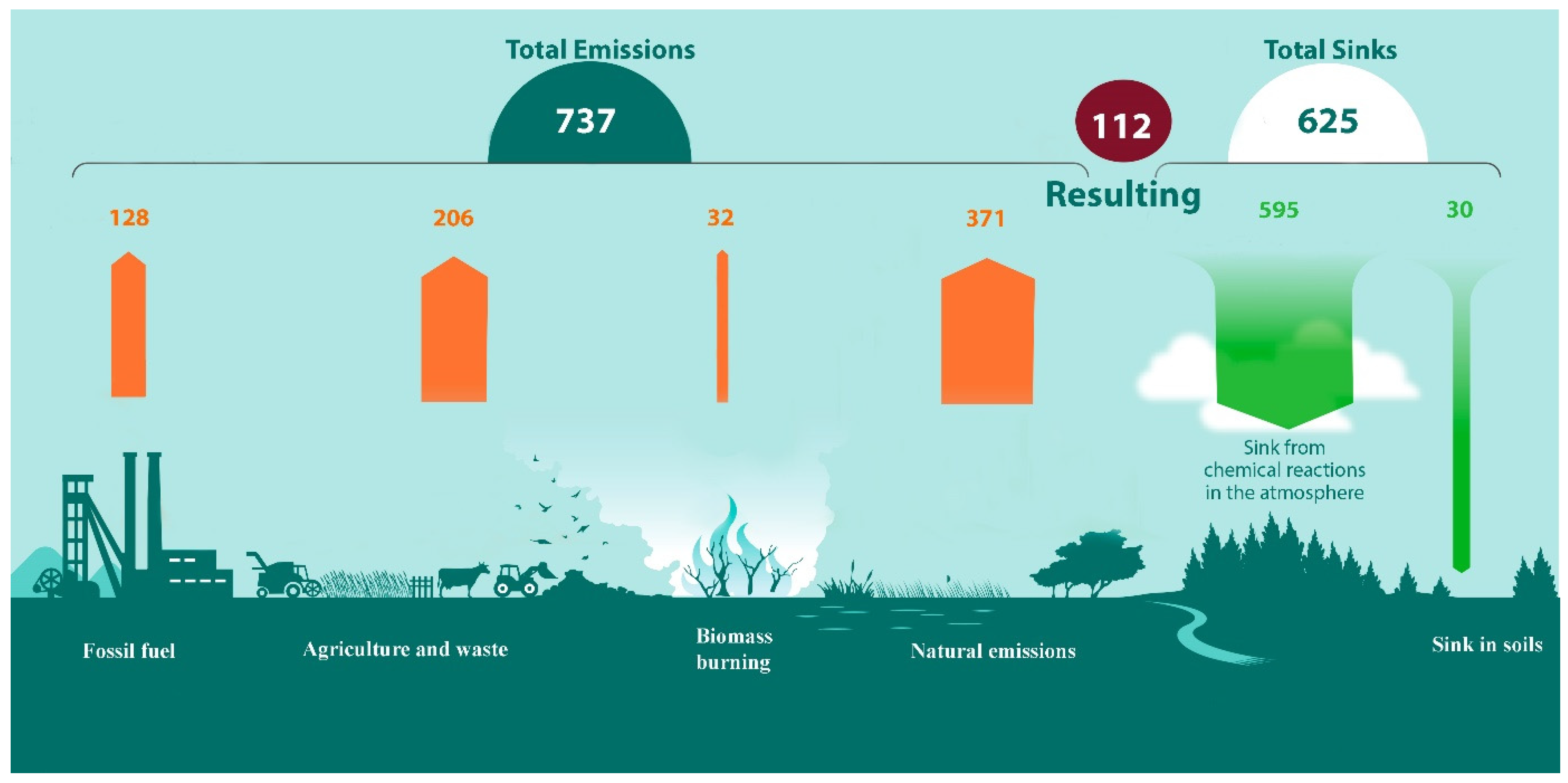 Atmosphere 14 00321 g002 Atmosphere 14 00321 g002