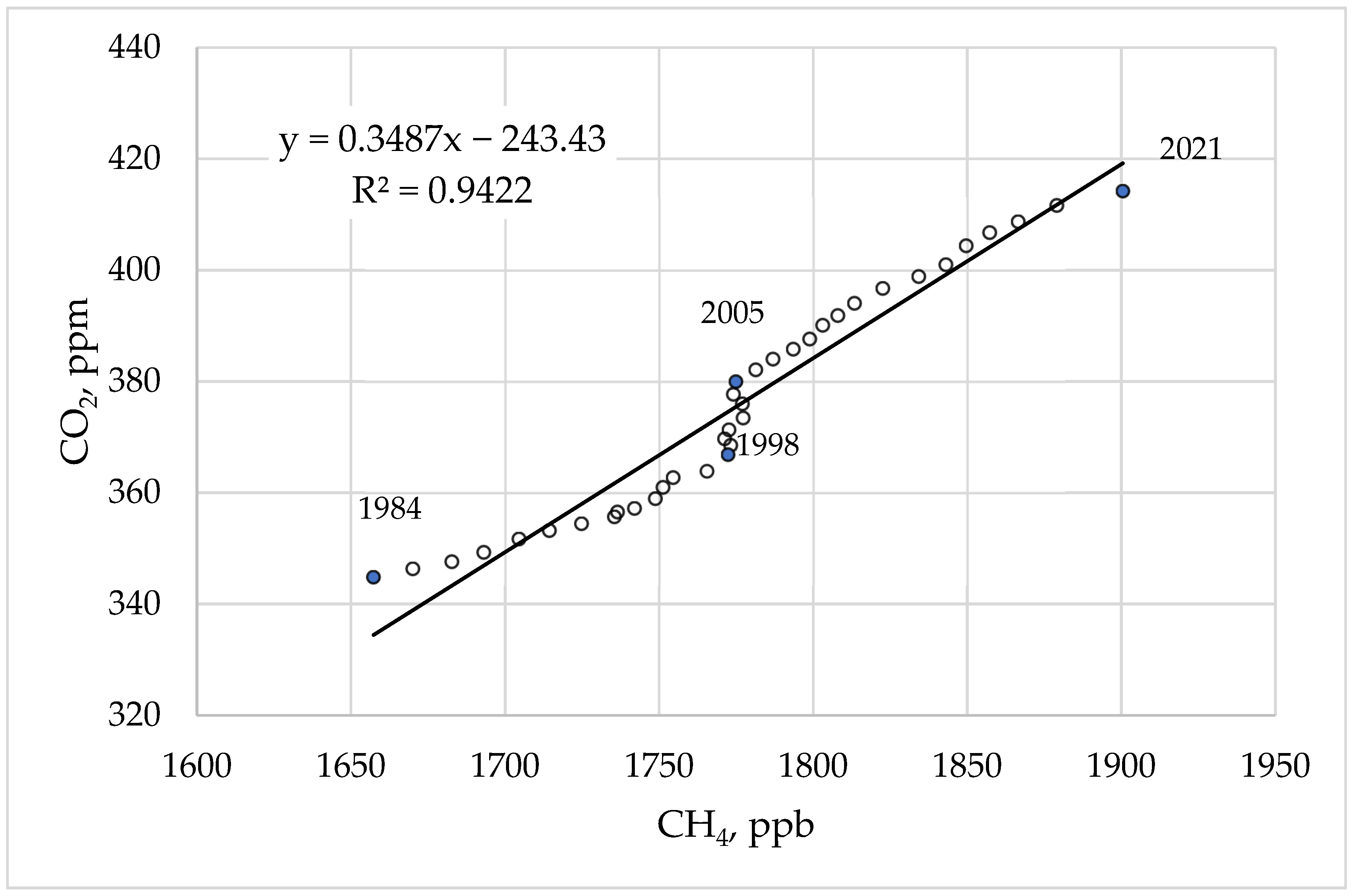 Atmosphere 14 00321 g003 Atmosphere 14 00321 g003