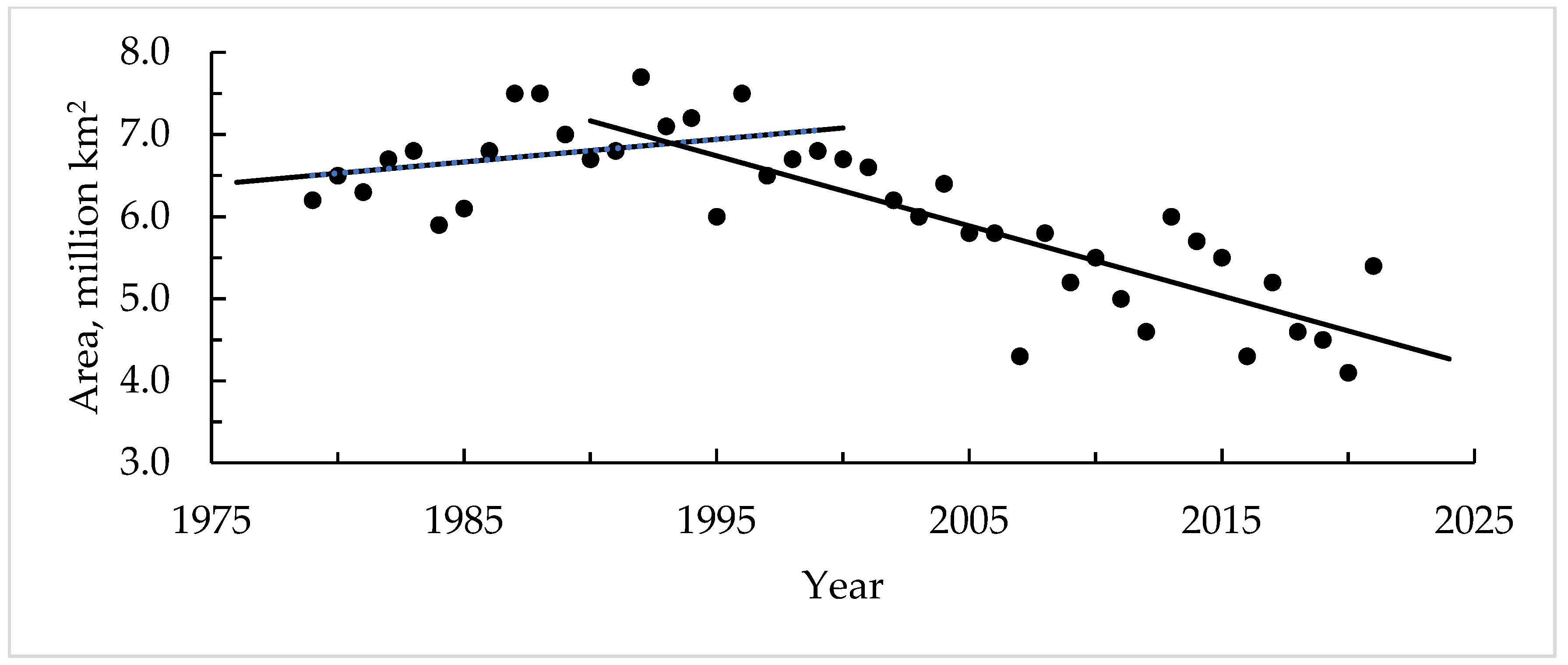 Atmosphere 14 00321 g004 Atmosphere 14 00321 g004