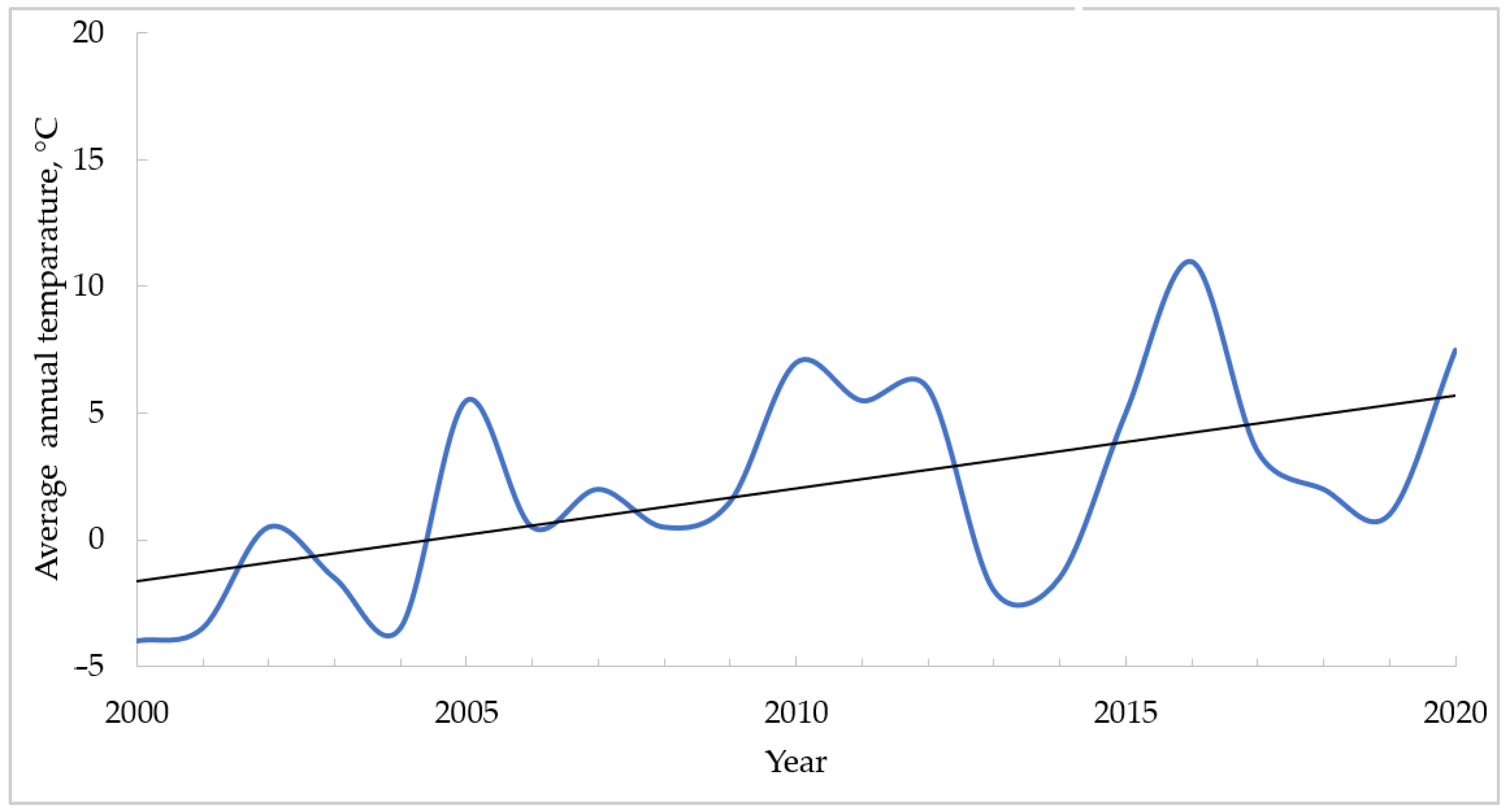 Atmosphere 14 00321 g005 Atmosphere 14 00321 g005