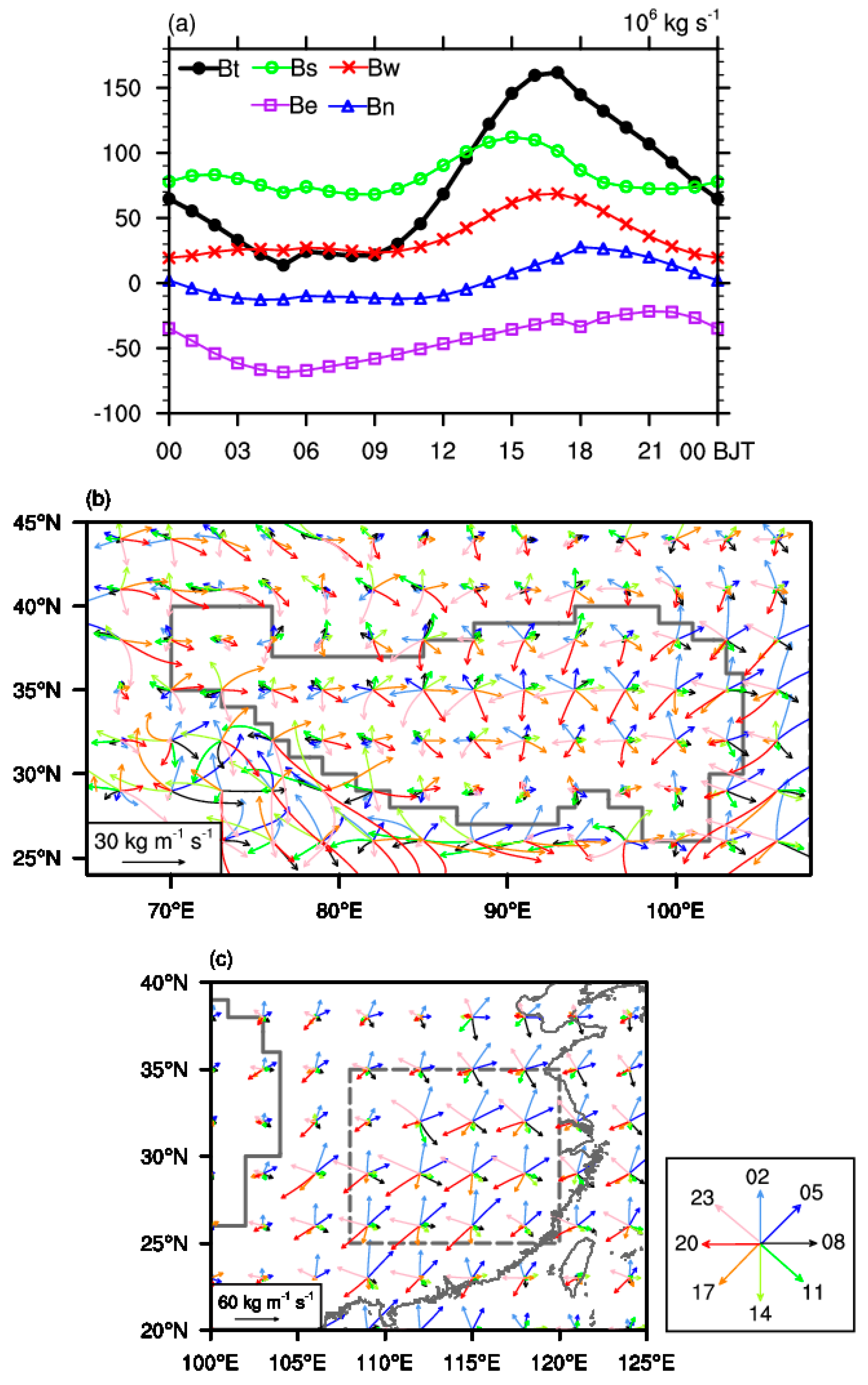 Atmosphere 14 00322 g003 550