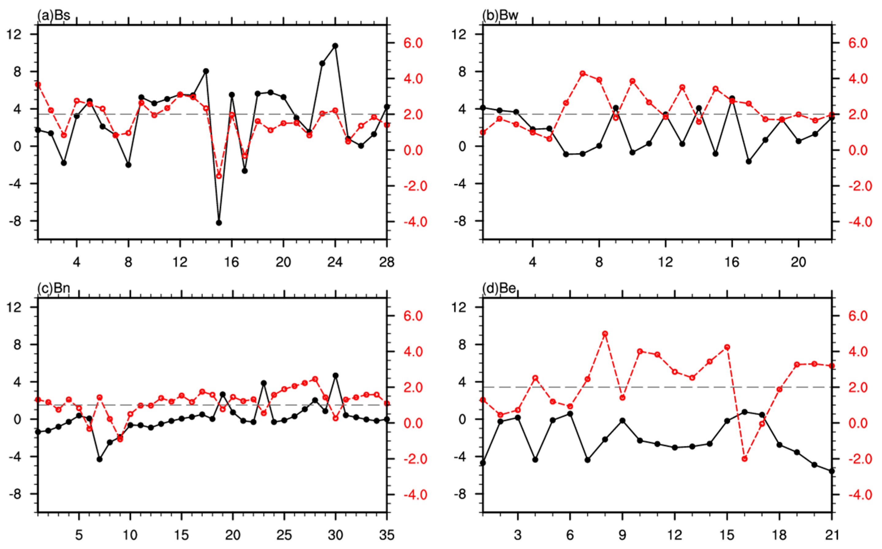Atmosphere 14 00322 g004 550