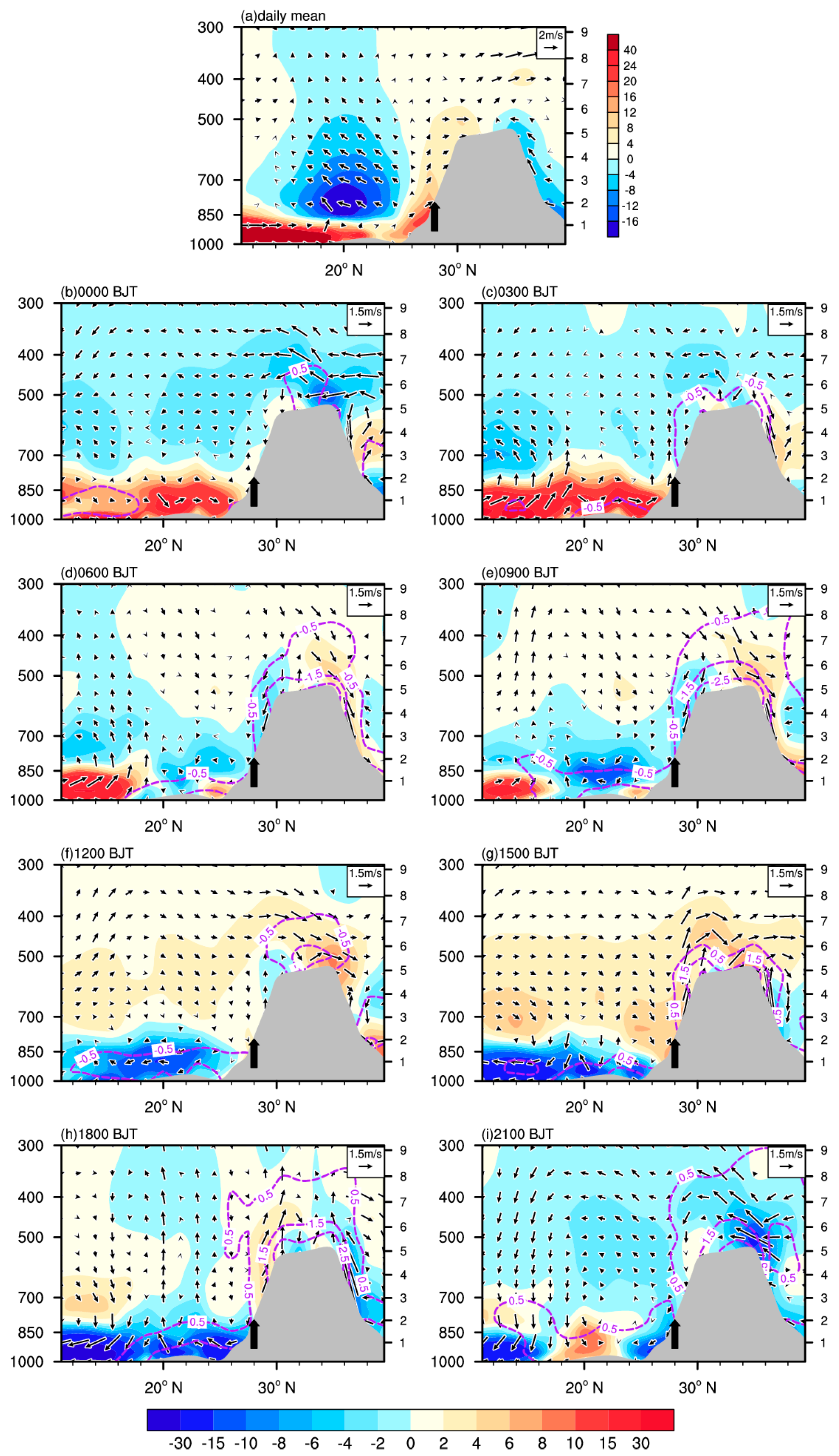 Atmosphere 14 00322 g005 550