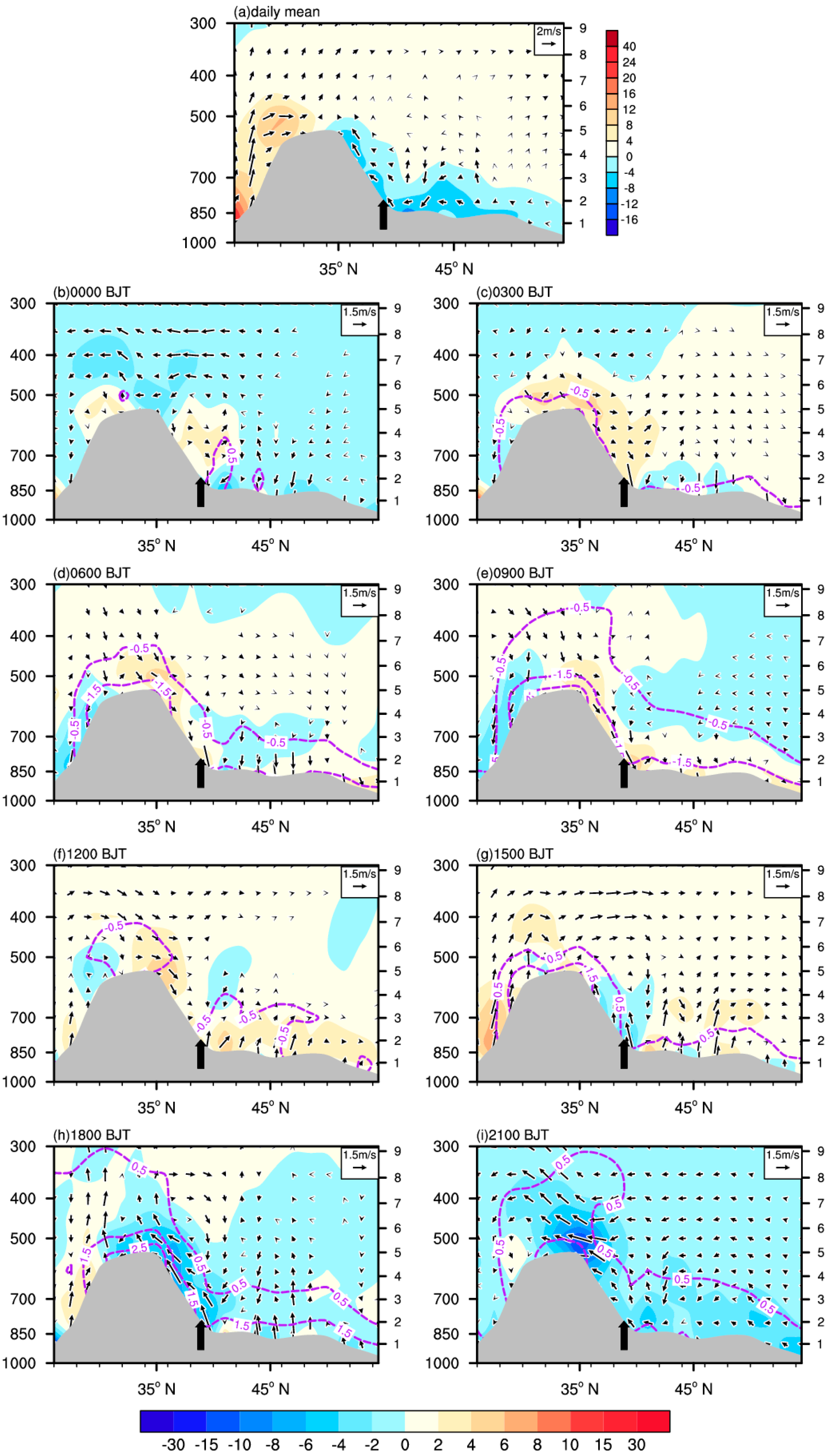 Atmosphere 14 00322 g007 550