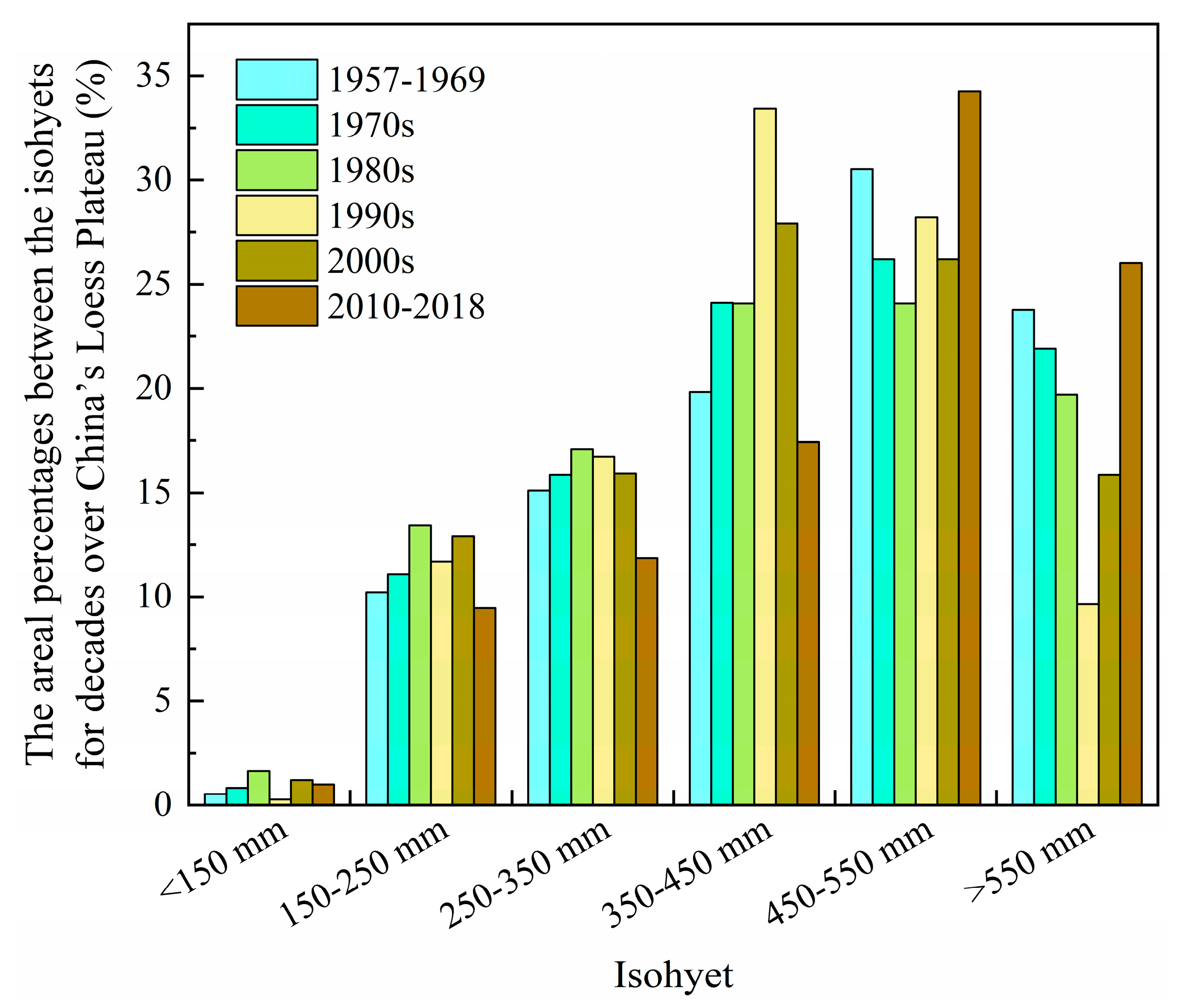 Atmosphere 14 00323 g005 Atmosphere 14 00323 g005