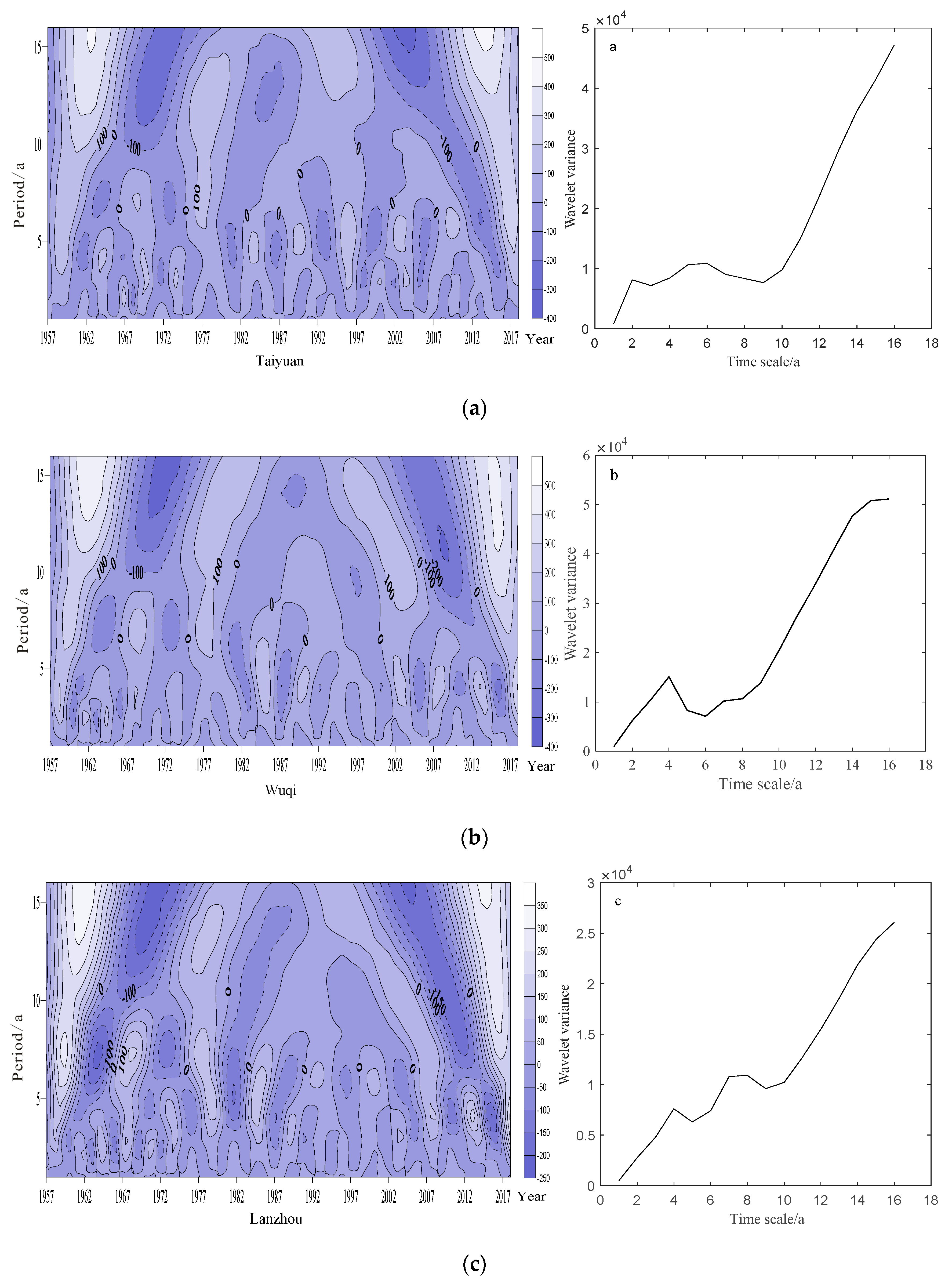 Atmosphere 14 00323 g006a Atmosphere 14 00323 g006a