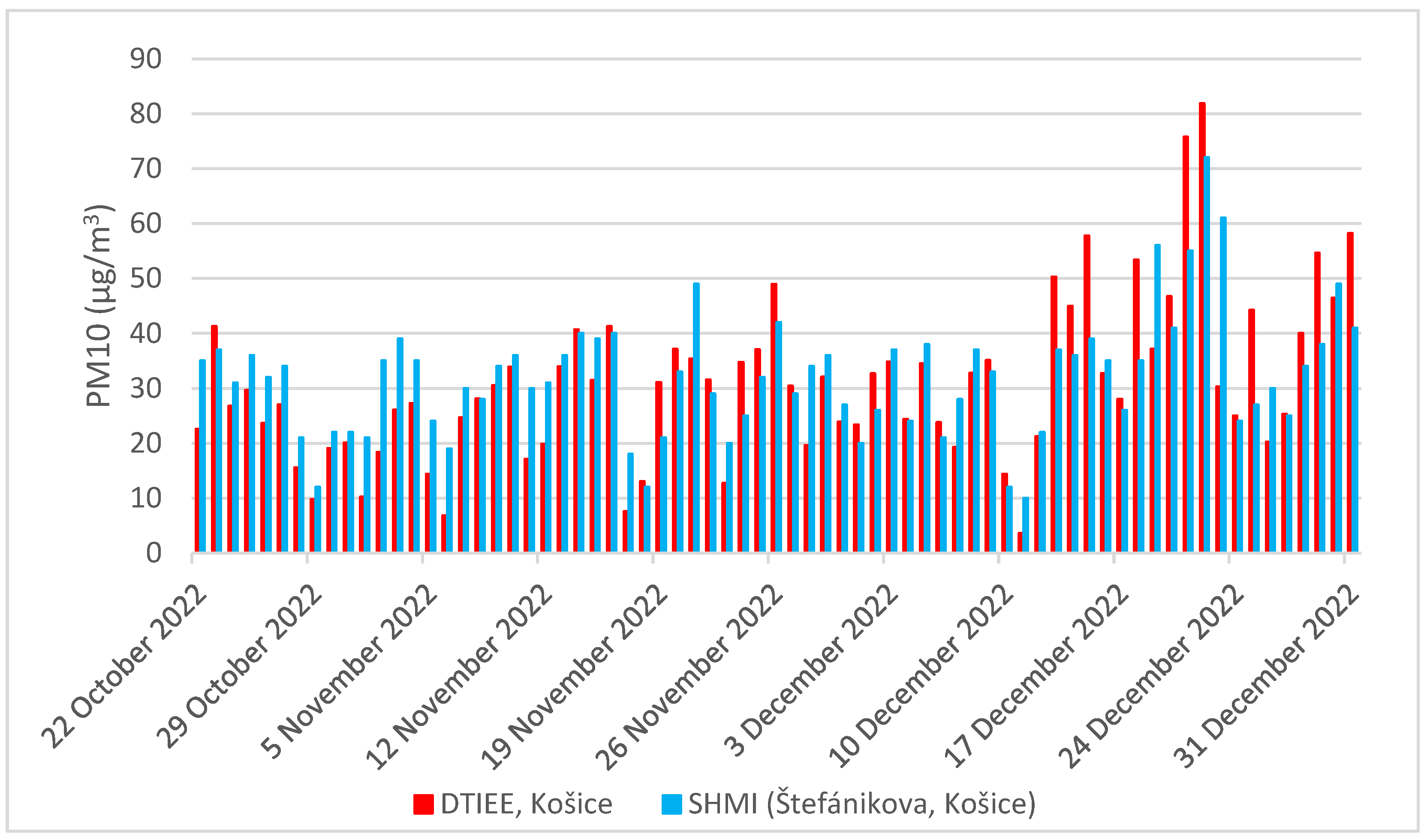 Atmosphere 14 00324 g002 Atmosphere 14 00324 g002
