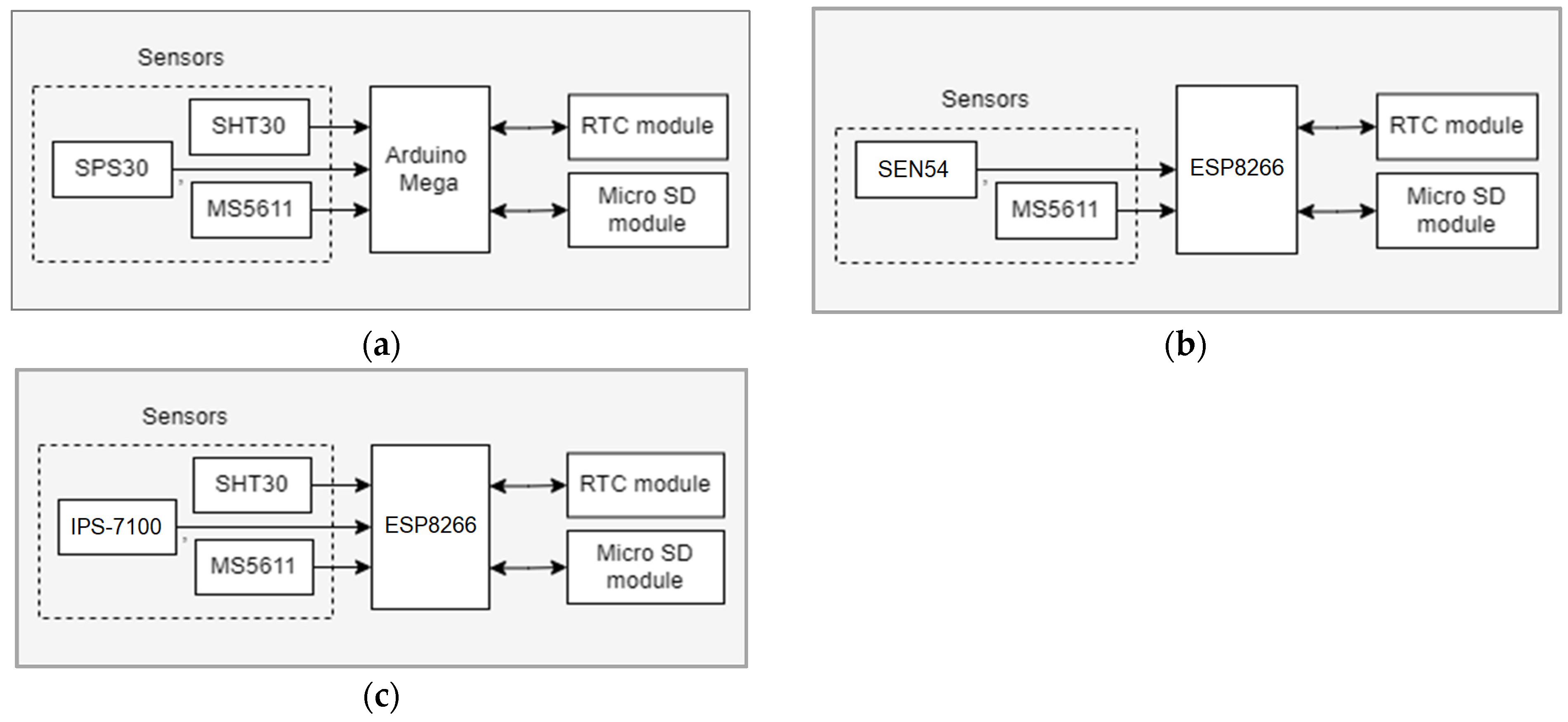 Atmosphere 14 00324 g004 Atmosphere 14 00324 g004