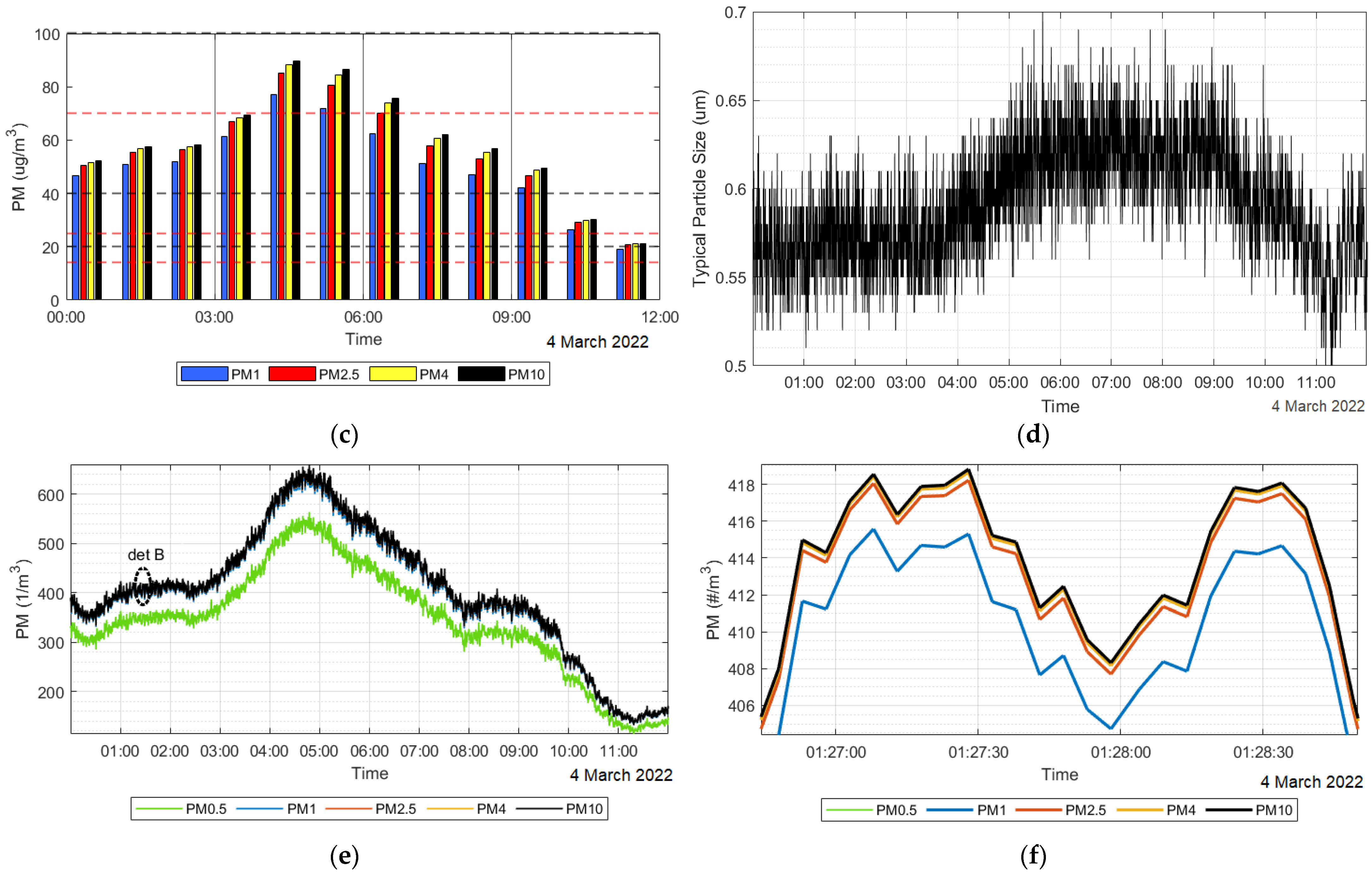 Atmosphere 14 00324 g006b Atmosphere 14 00324 g006b
