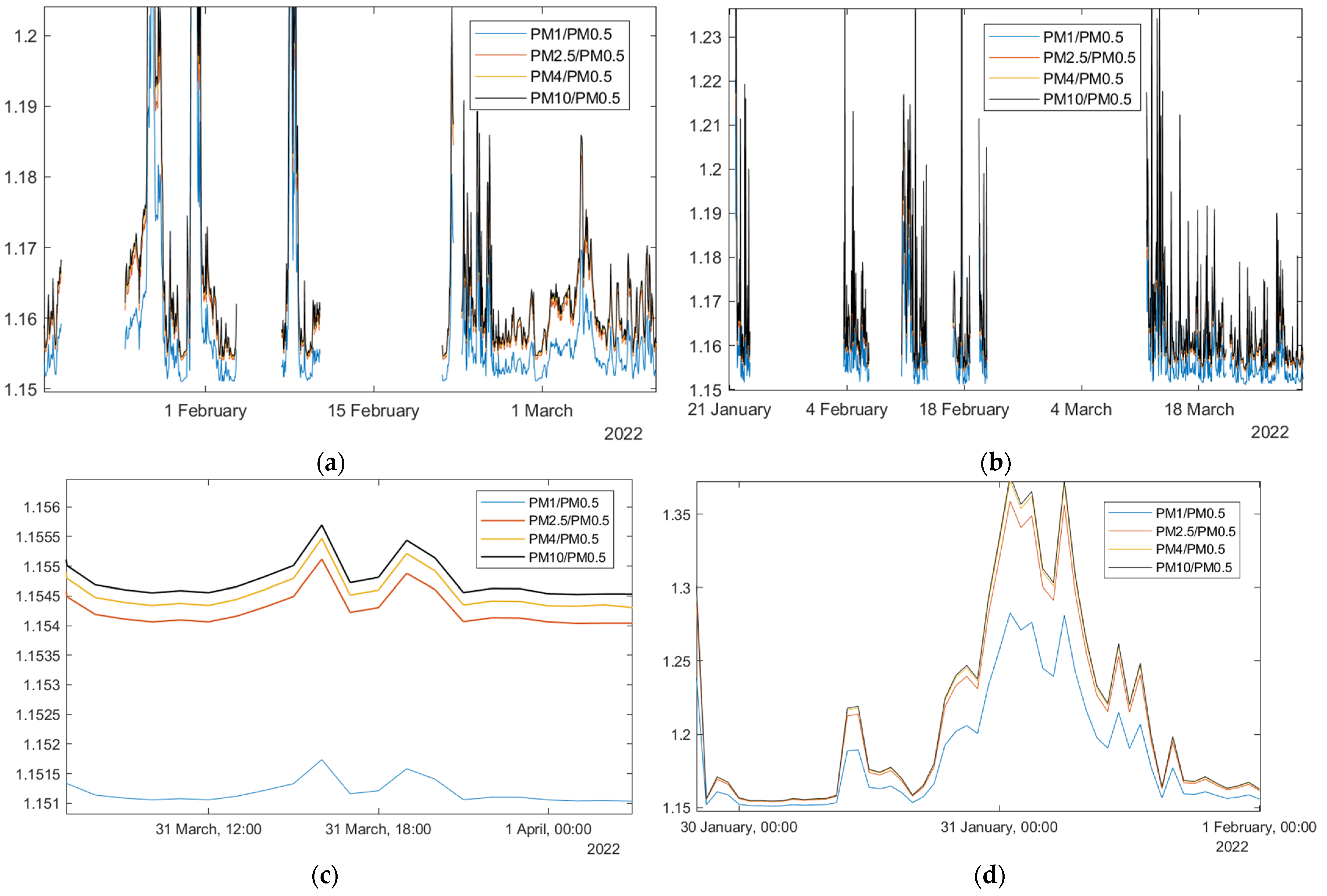 Atmosphere 14 00324 g008a Atmosphere 14 00324 g008a