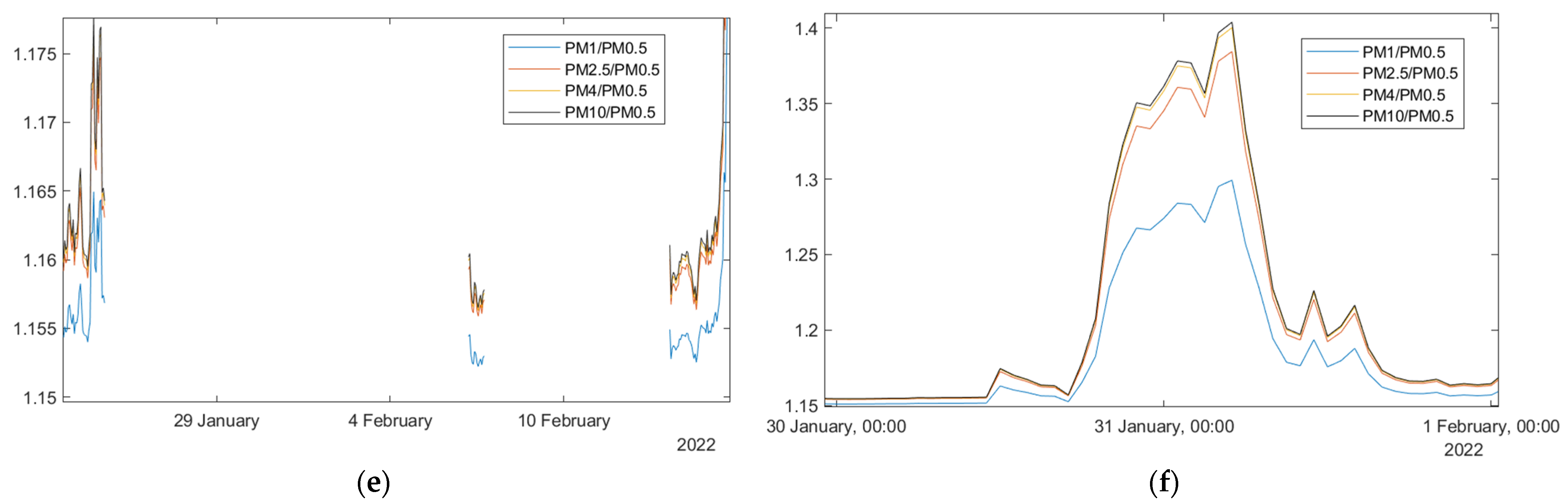 Atmosphere 14 00324 g008b Atmosphere 14 00324 g008b