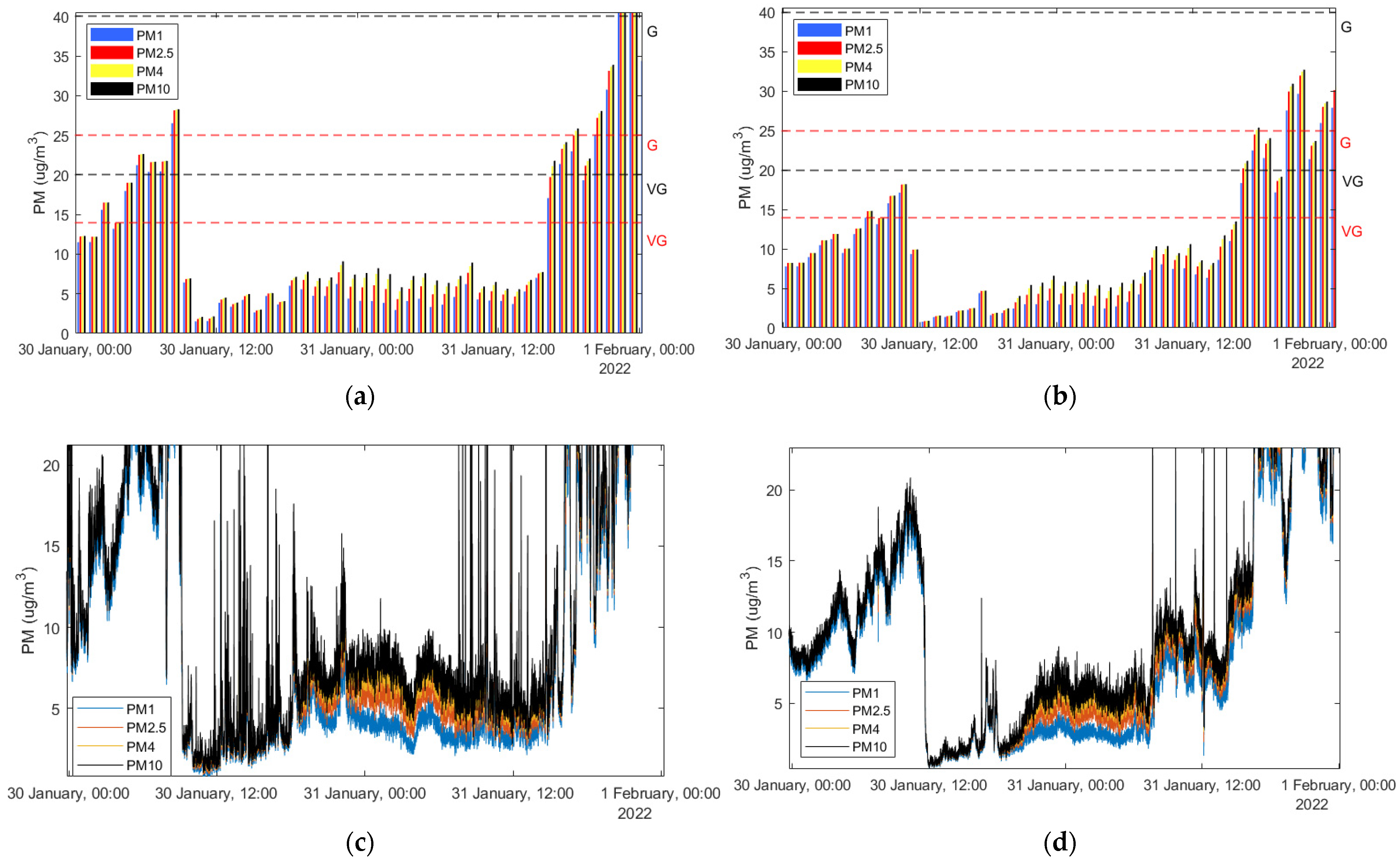 Atmosphere 14 00324 g009 Atmosphere 14 00324 g009