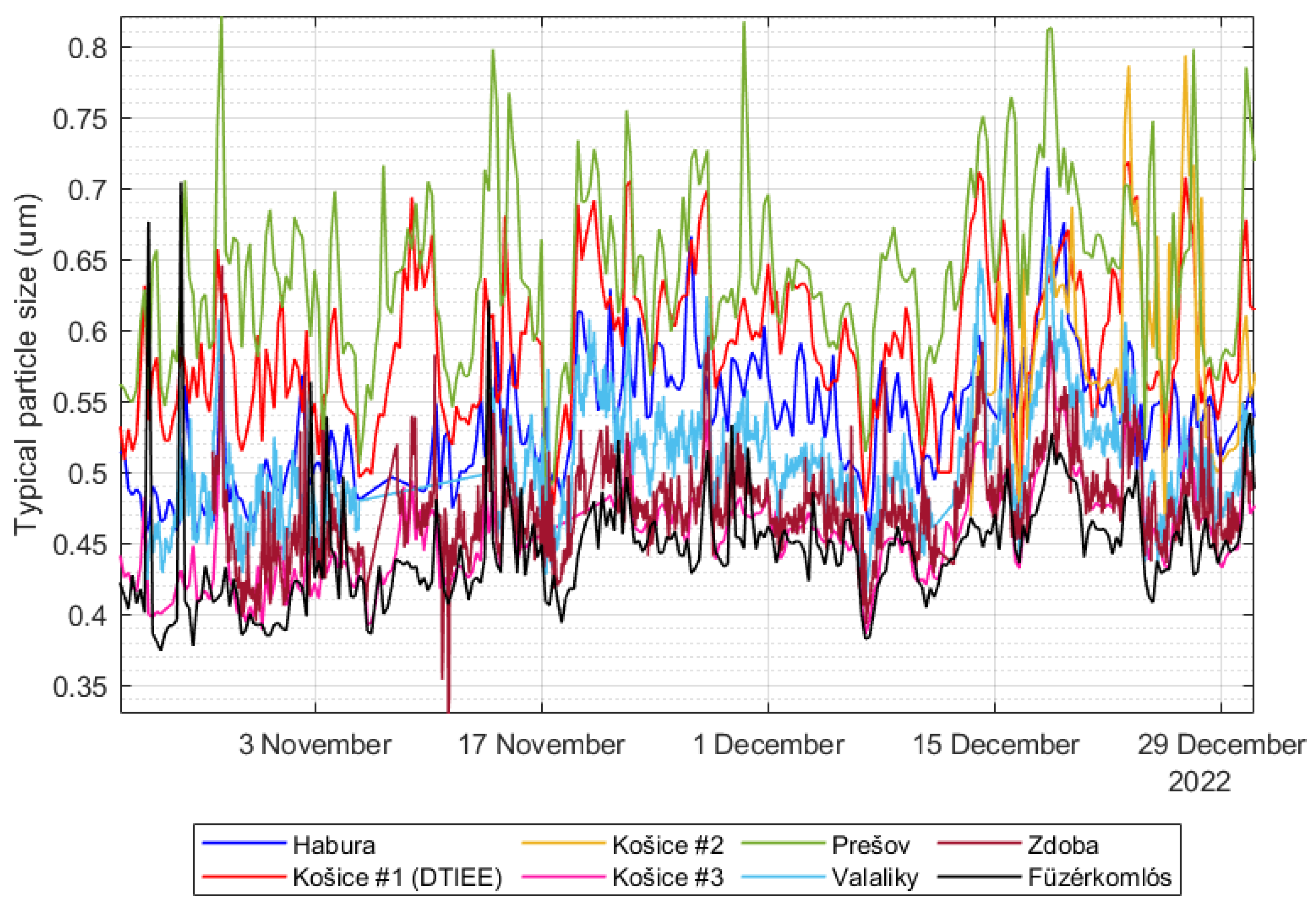 Atmosphere 14 00324 g010 Atmosphere 14 00324 g010