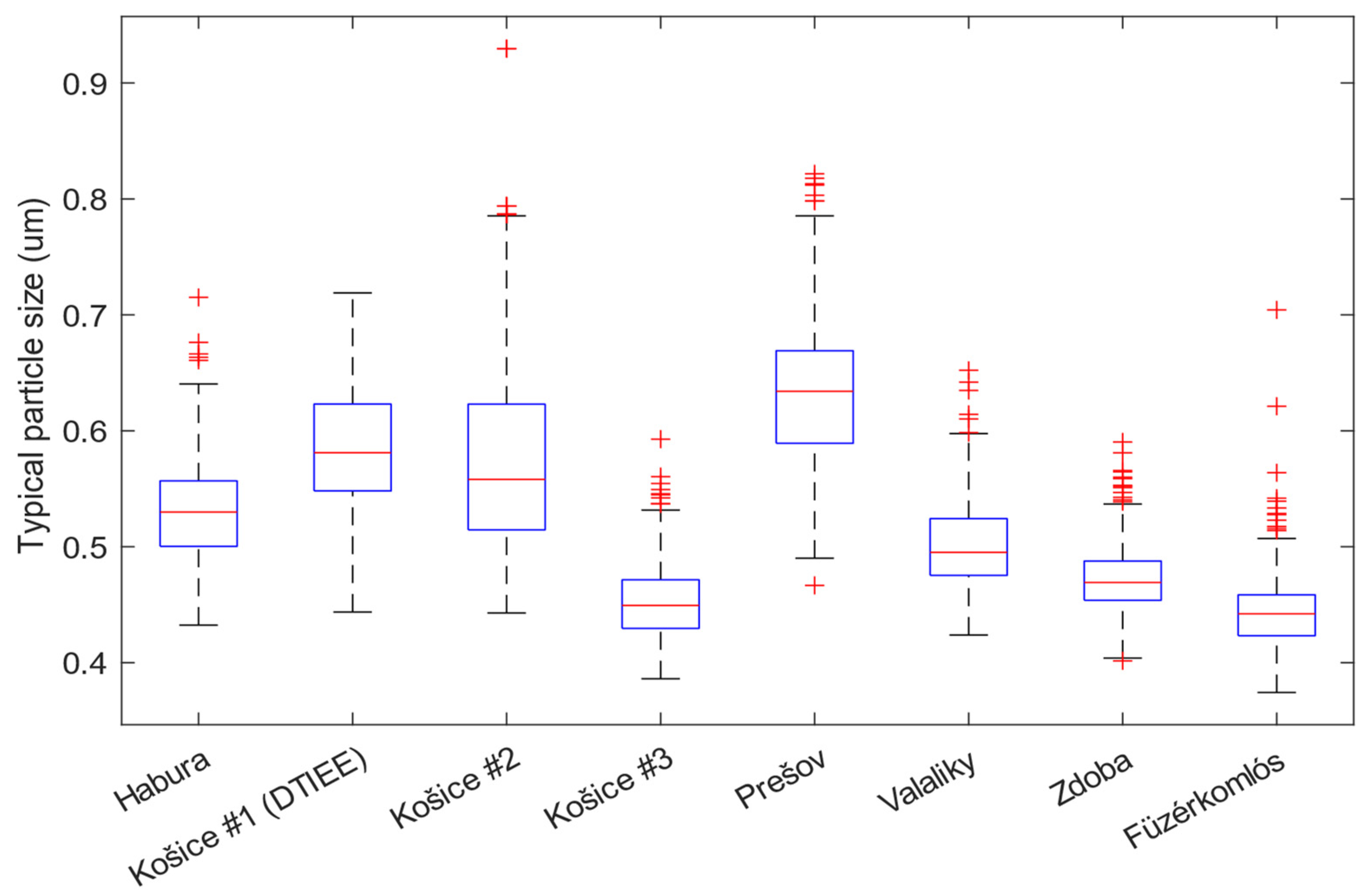 Atmosphere 14 00324 g011 Atmosphere 14 00324 g011