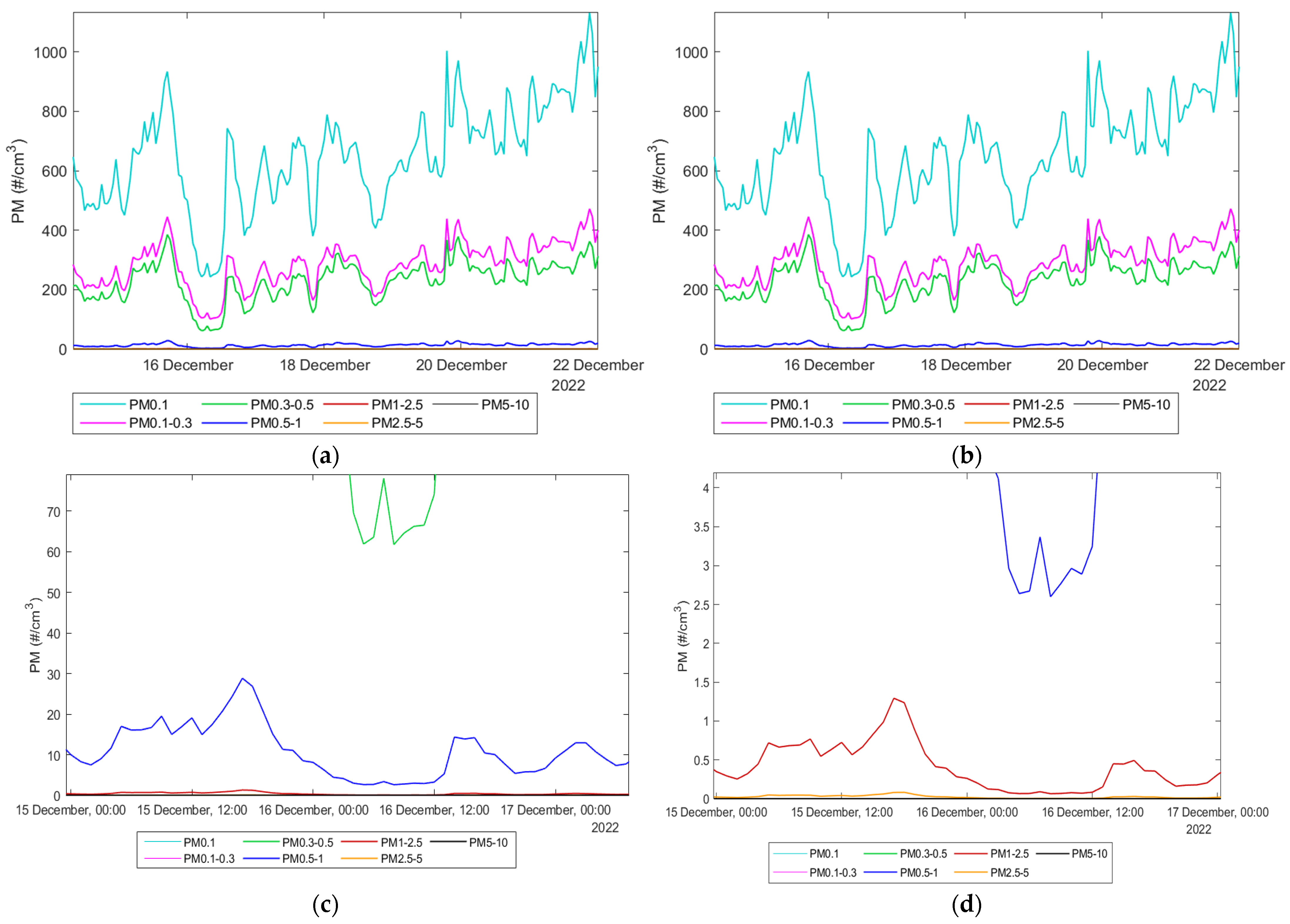 Atmosphere 14 00324 g012 Atmosphere 14 00324 g012