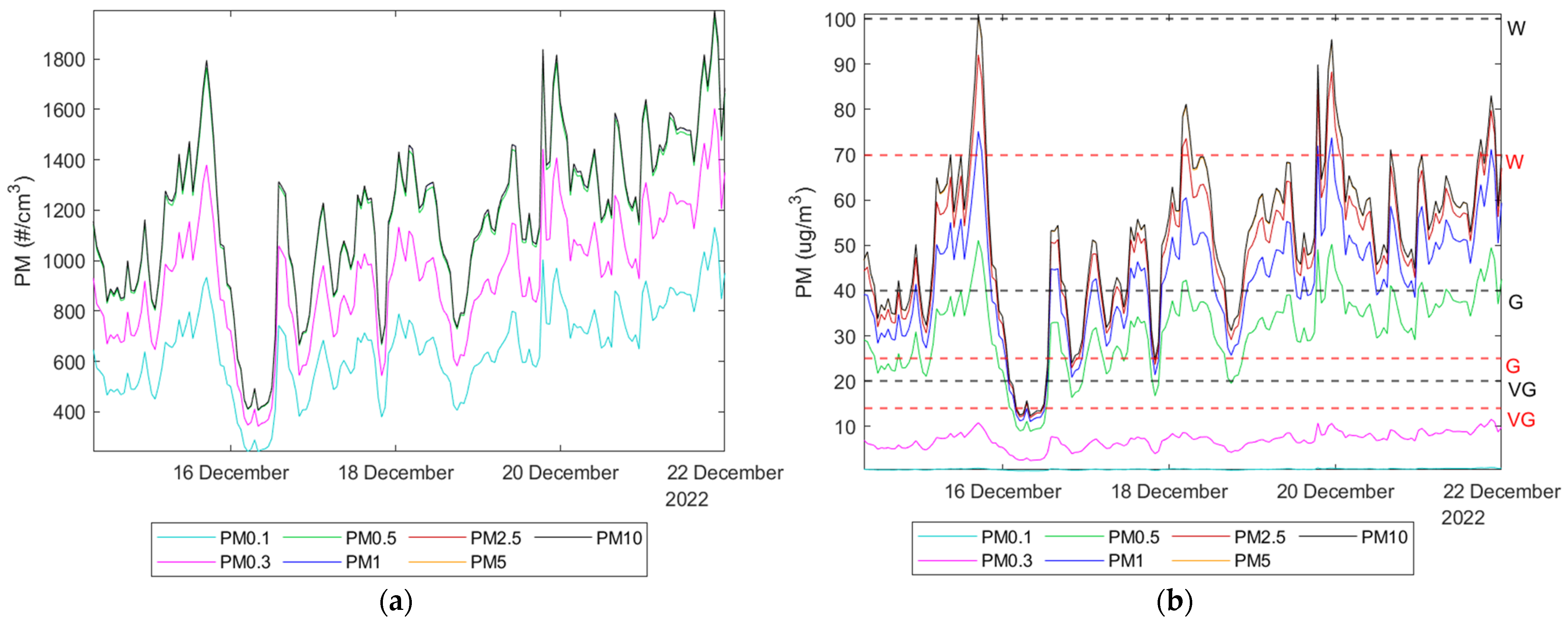 Atmosphere 14 00324 g013 Atmosphere 14 00324 g013