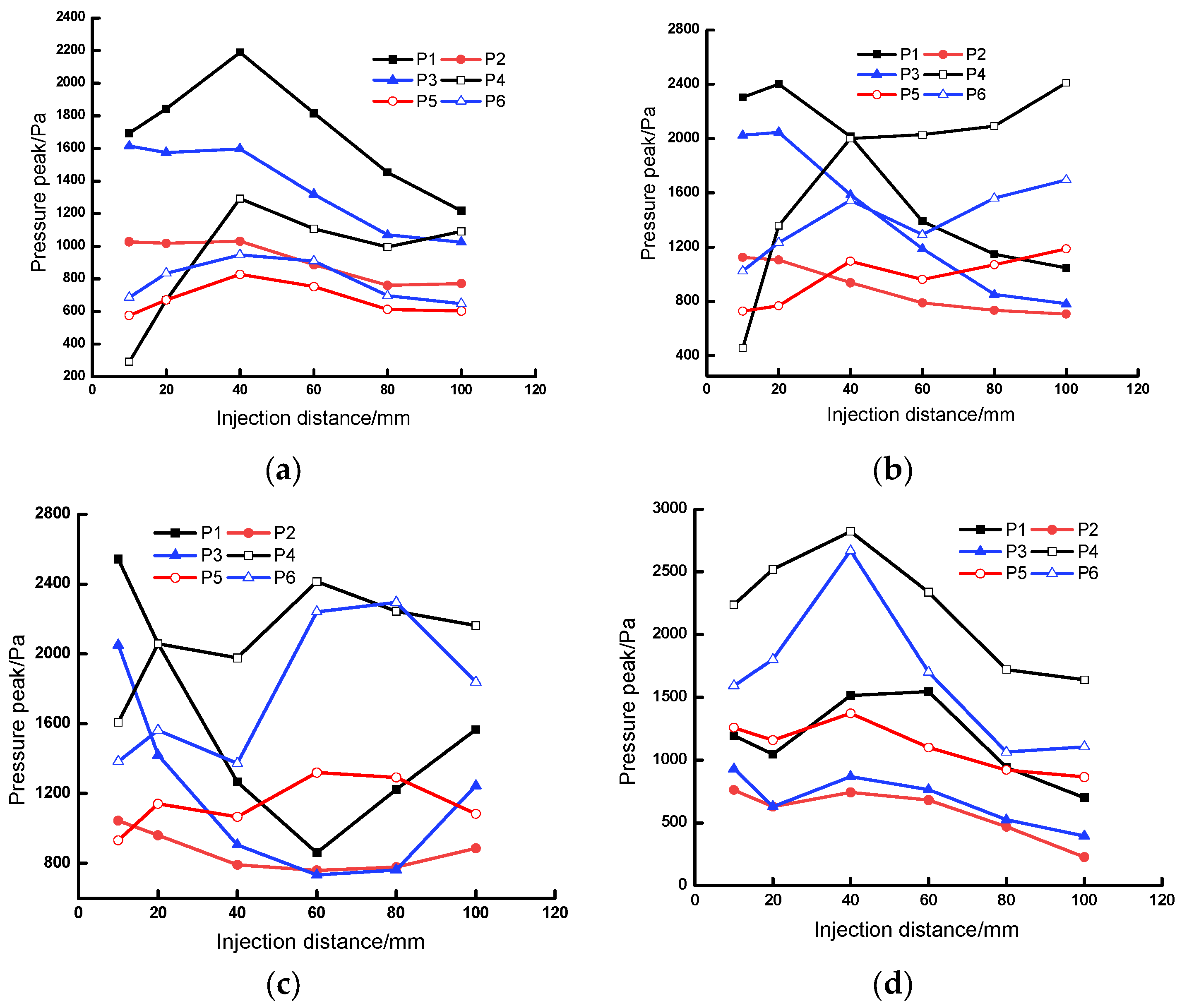 Atmosphere 14 00325 g004