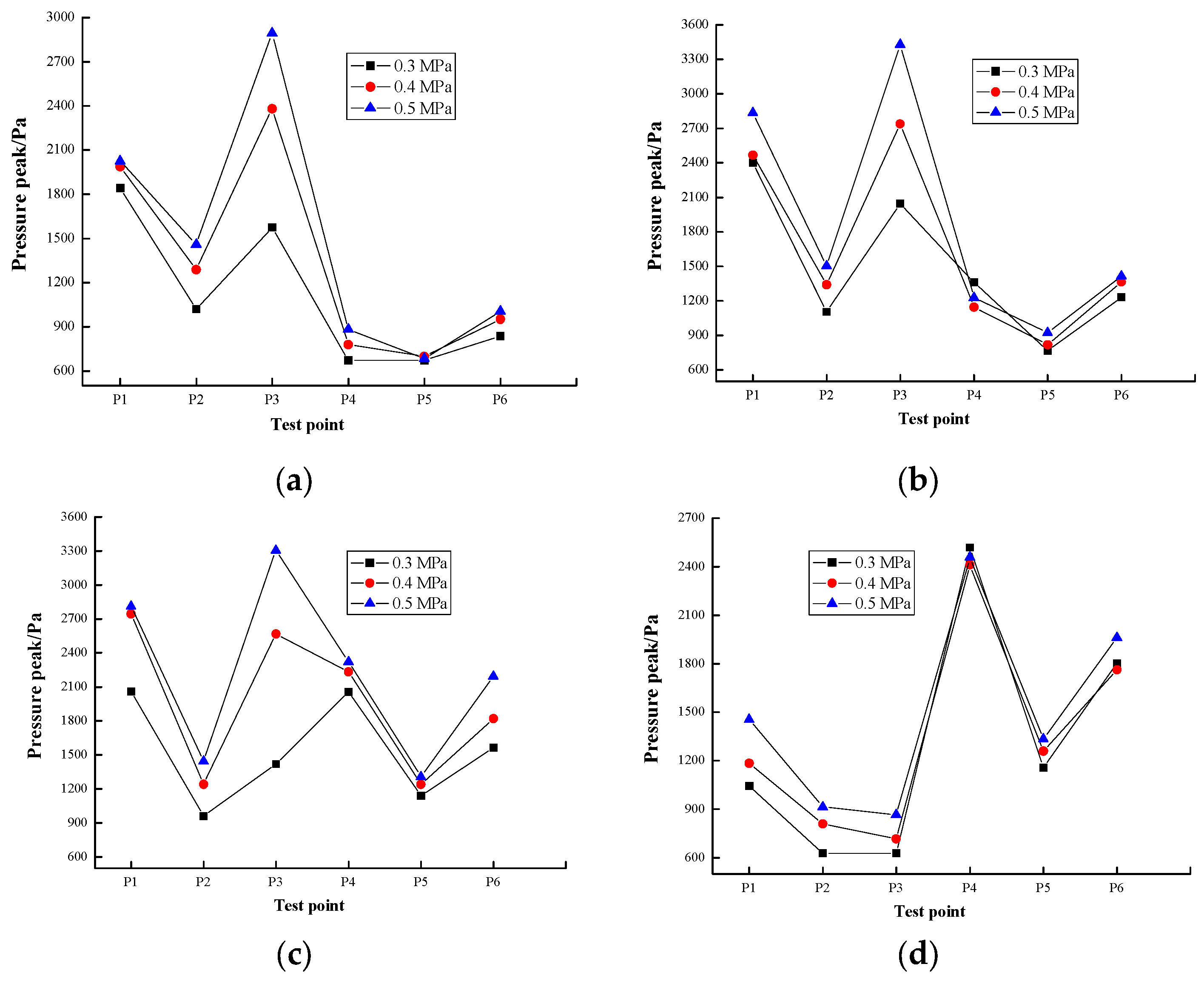 Atmosphere 14 00325 g005