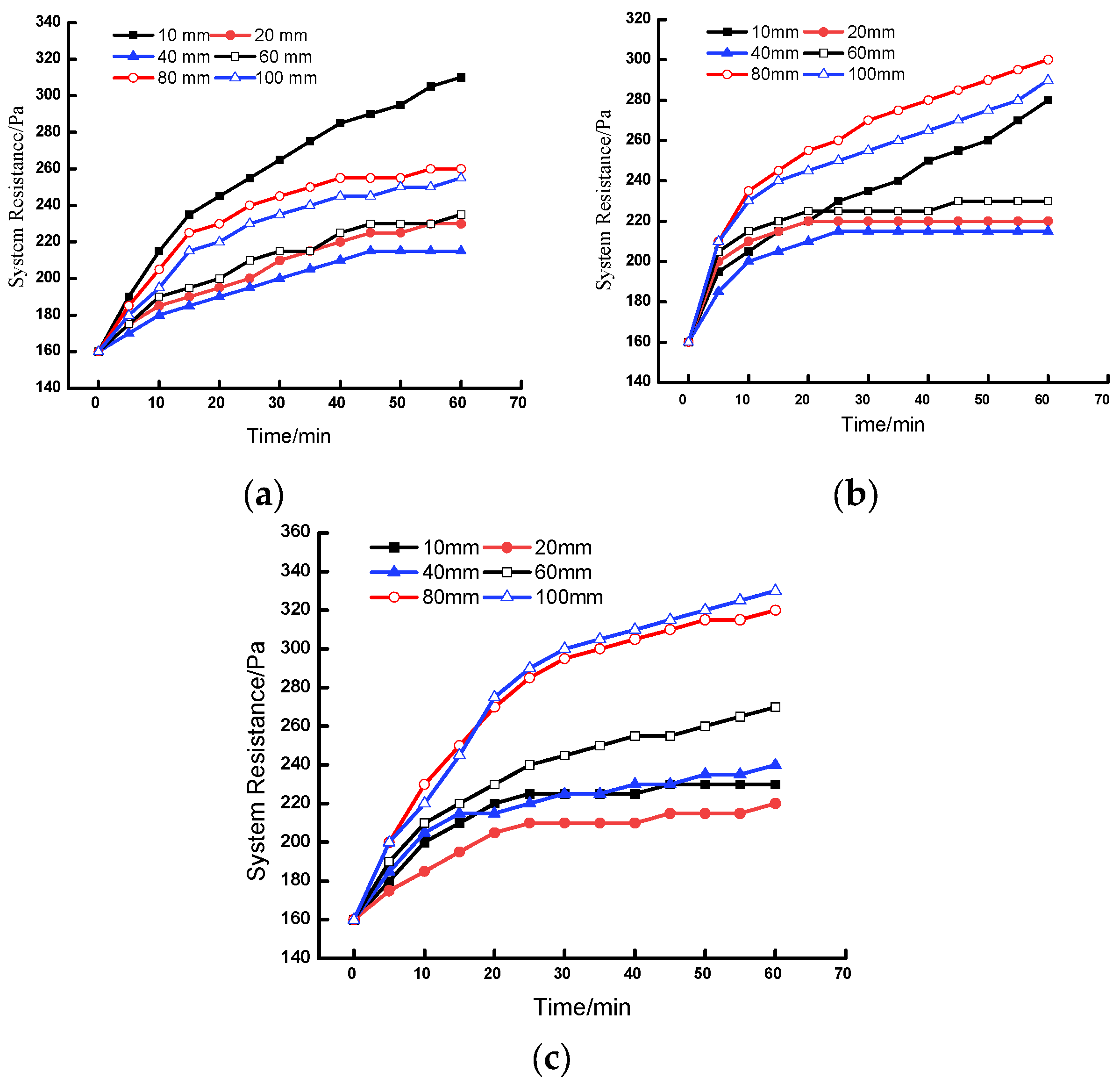 Atmosphere 14 00325 g007