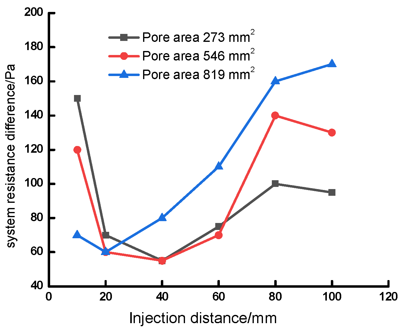 Atmosphere 14 00325 g008