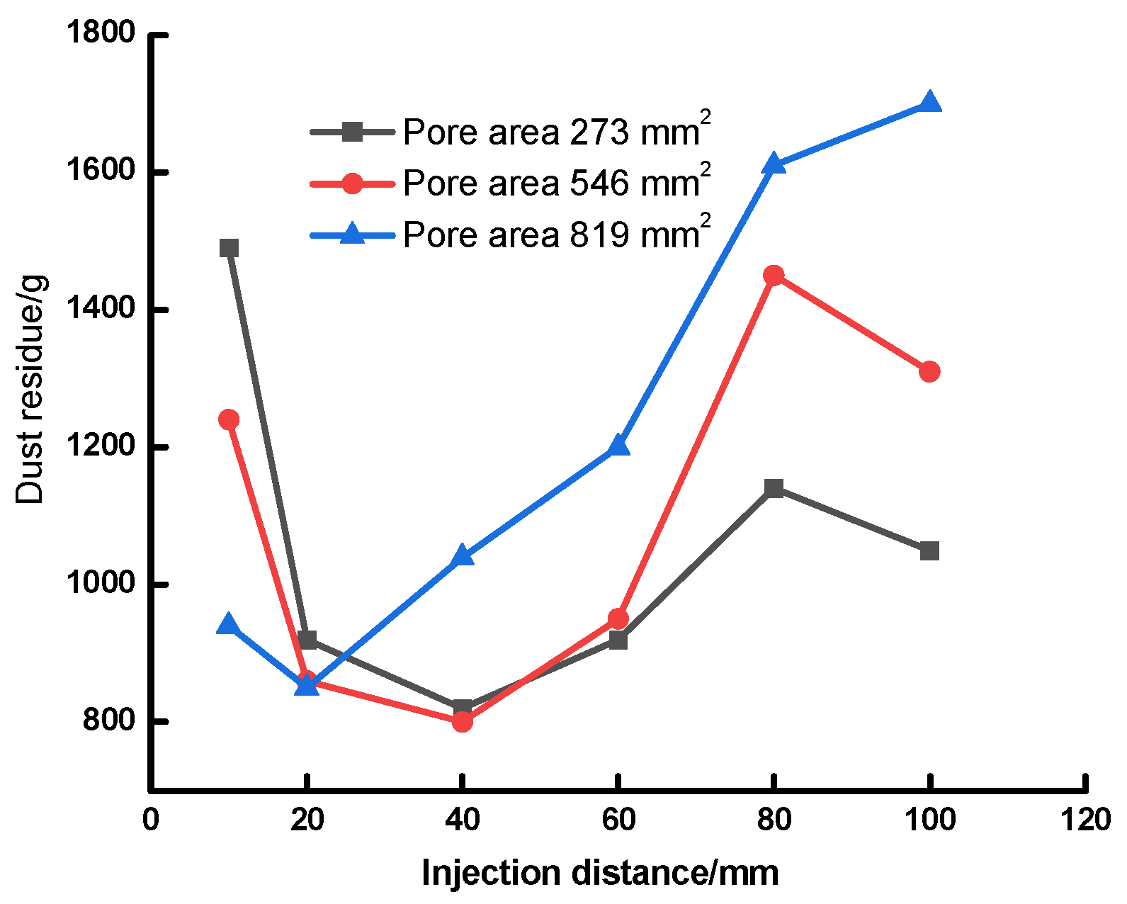 Atmosphere 14 00325 g009