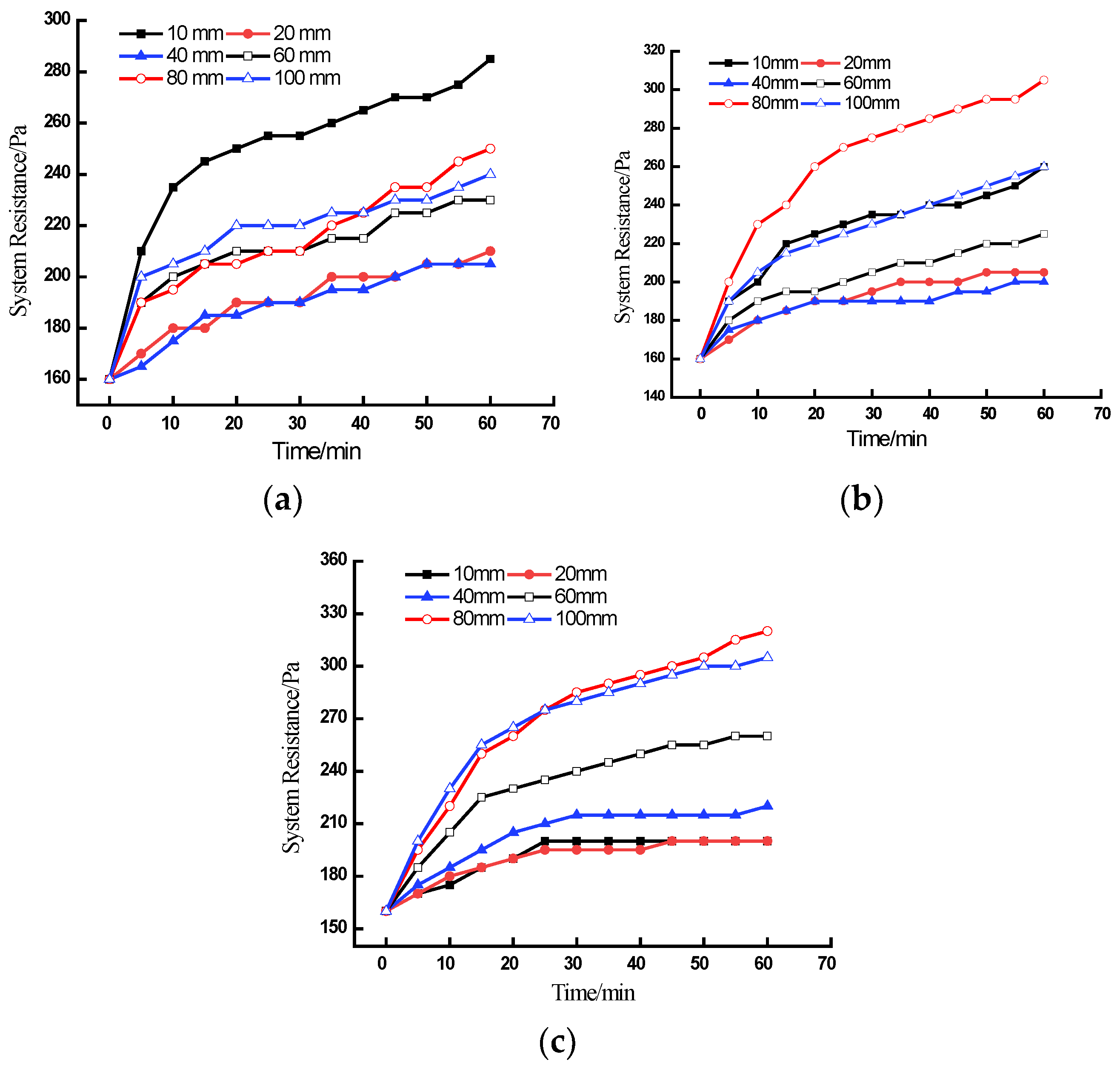 Atmosphere 14 00325 g010