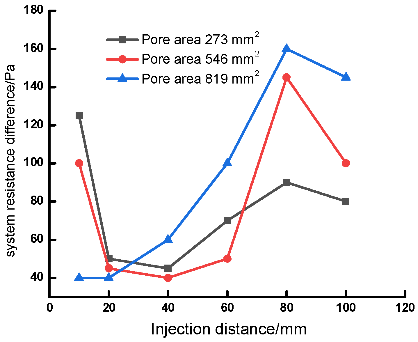 Atmosphere 14 00325 g011