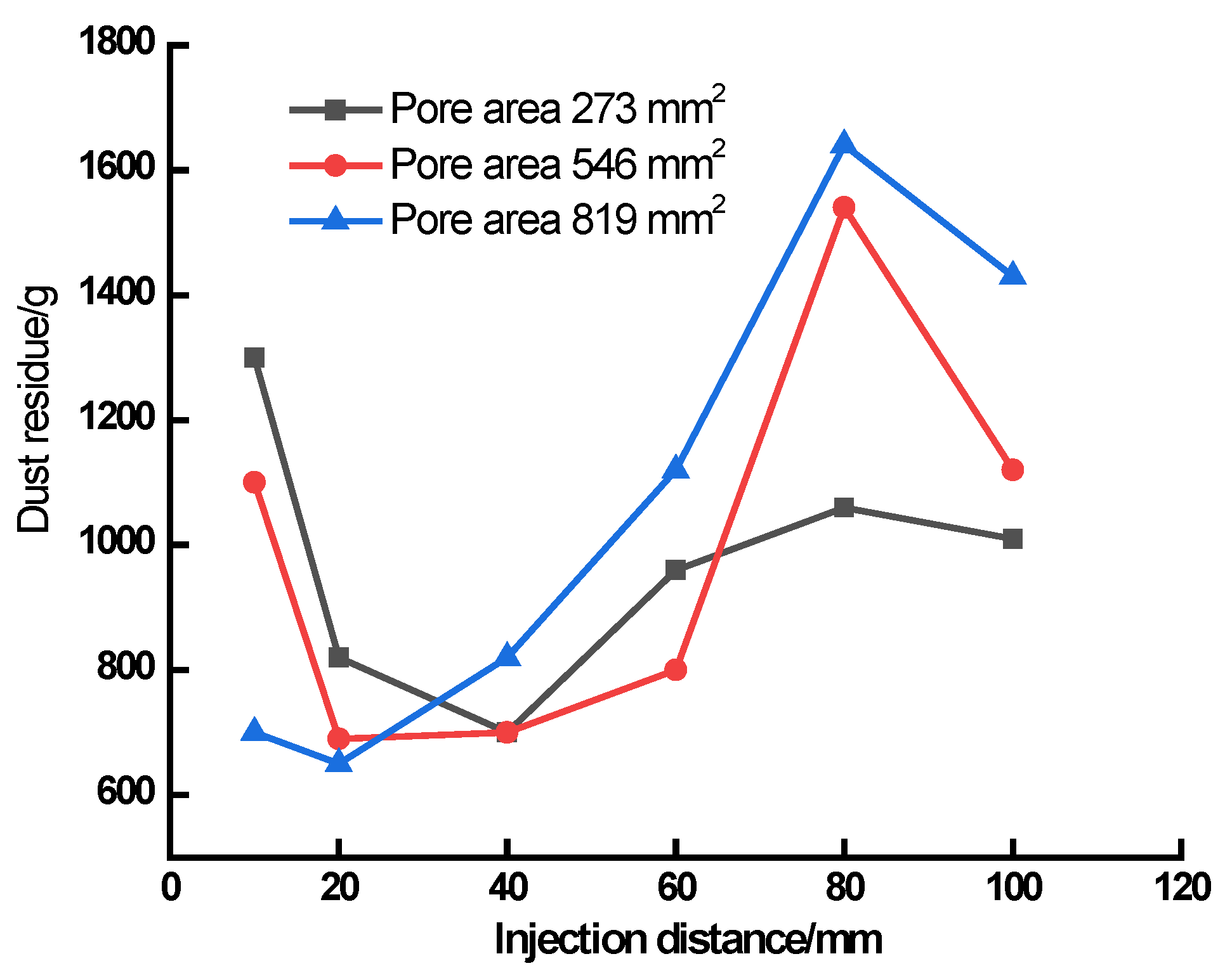 Atmosphere 14 00325 g012