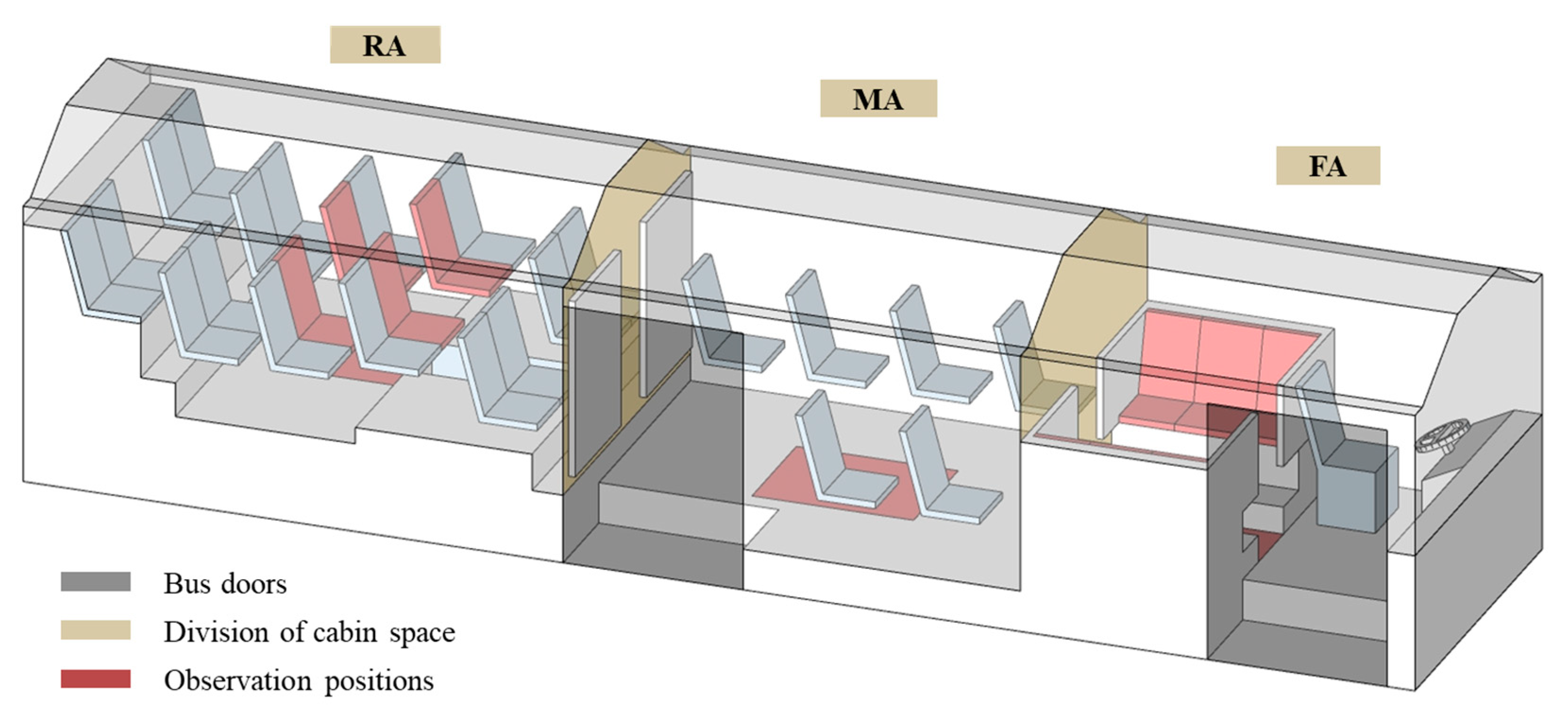 Atmosphere 14 00326 g002 550
