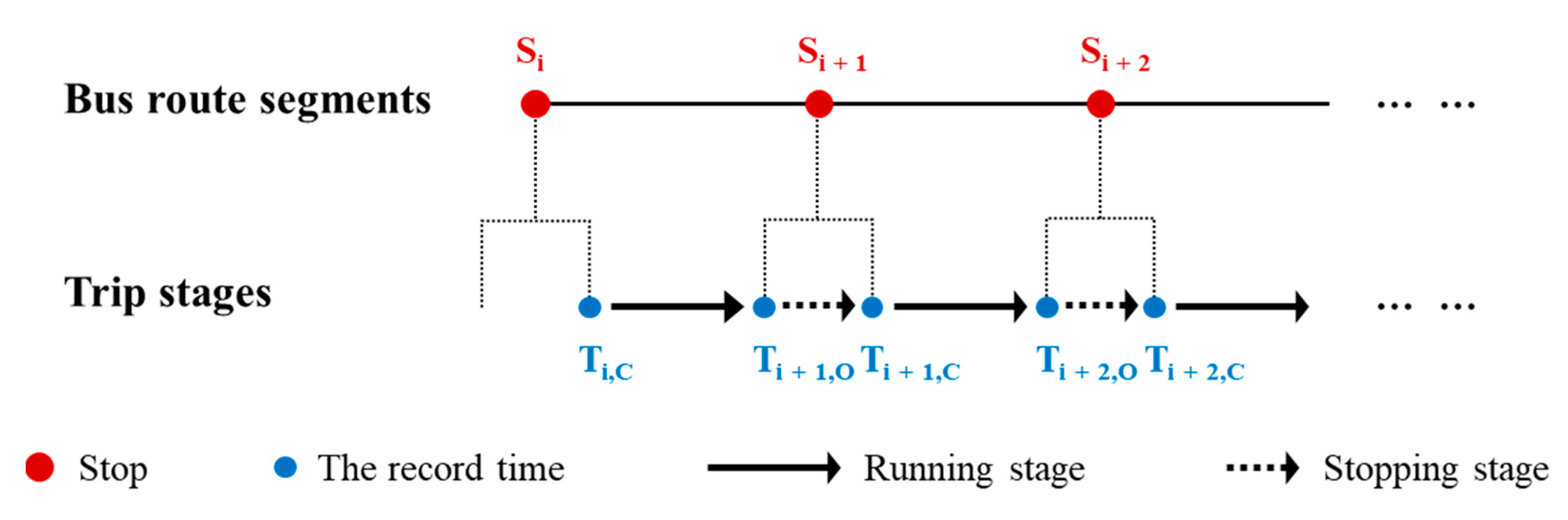 Atmosphere 14 00326 g003 550