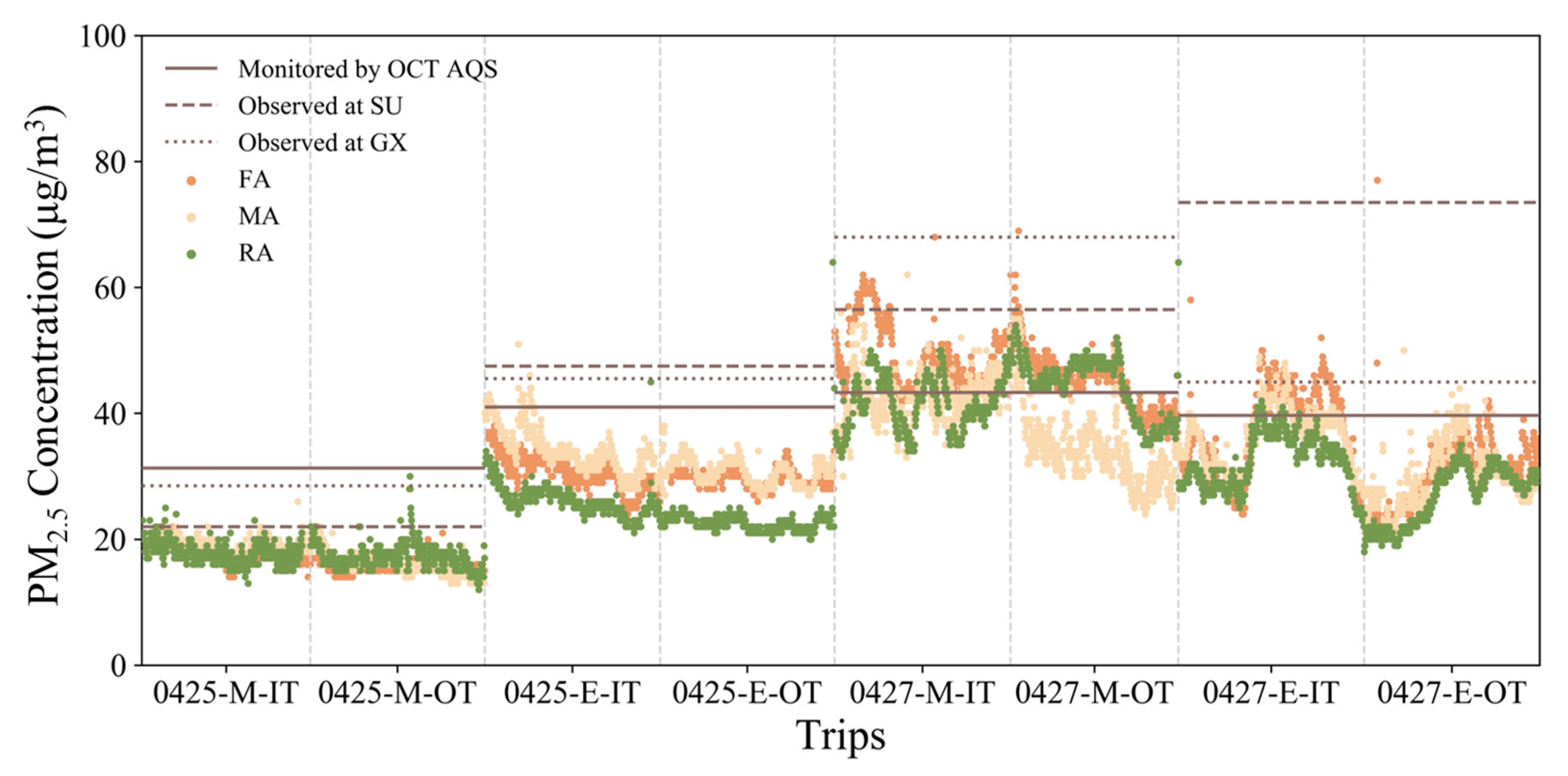 Atmosphere 14 00326 g004 550