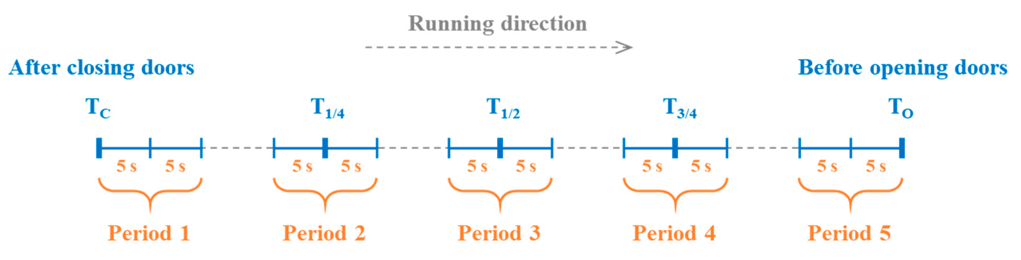 Atmosphere 14 00326 g005 550