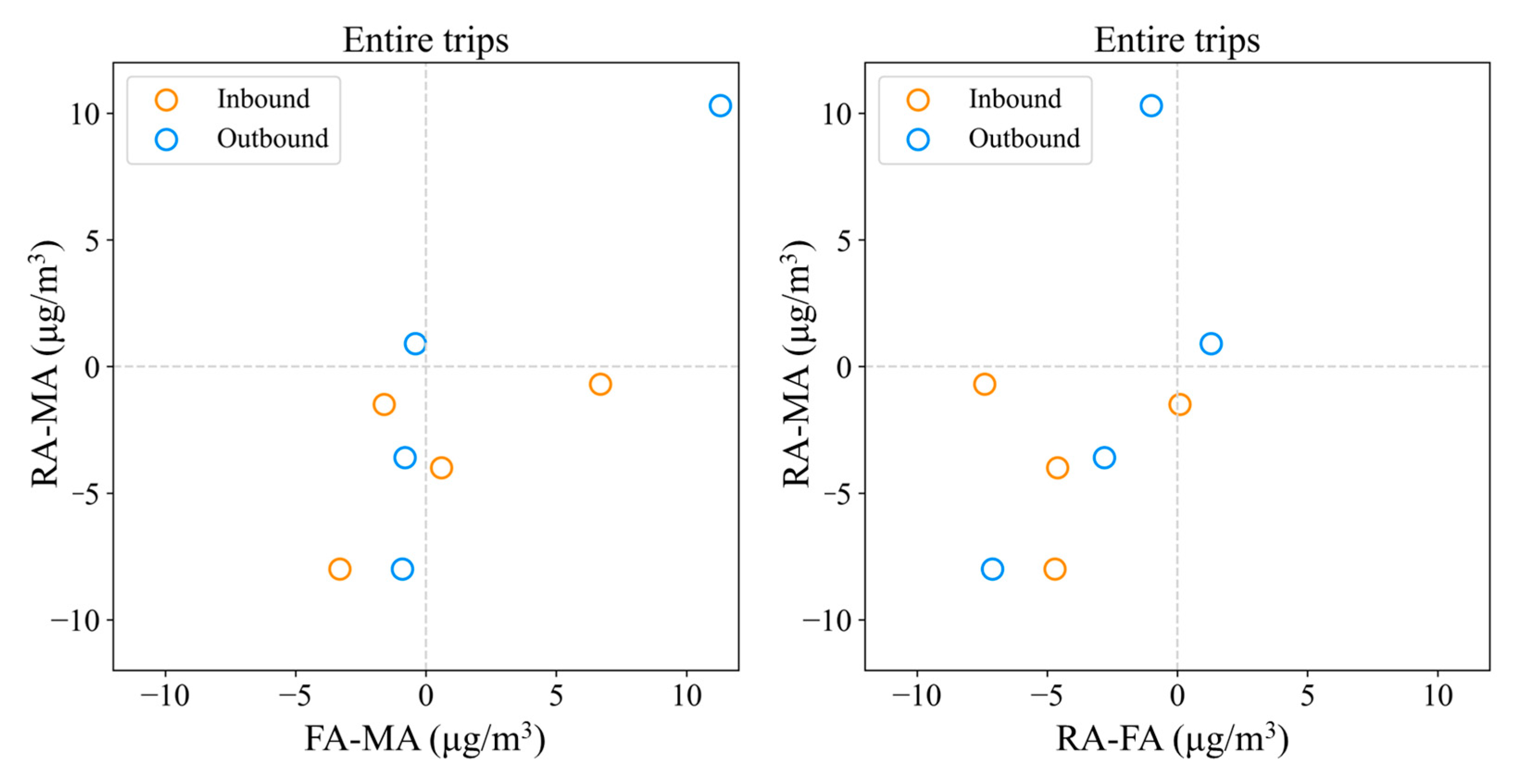 Atmosphere 14 00326 g006 550