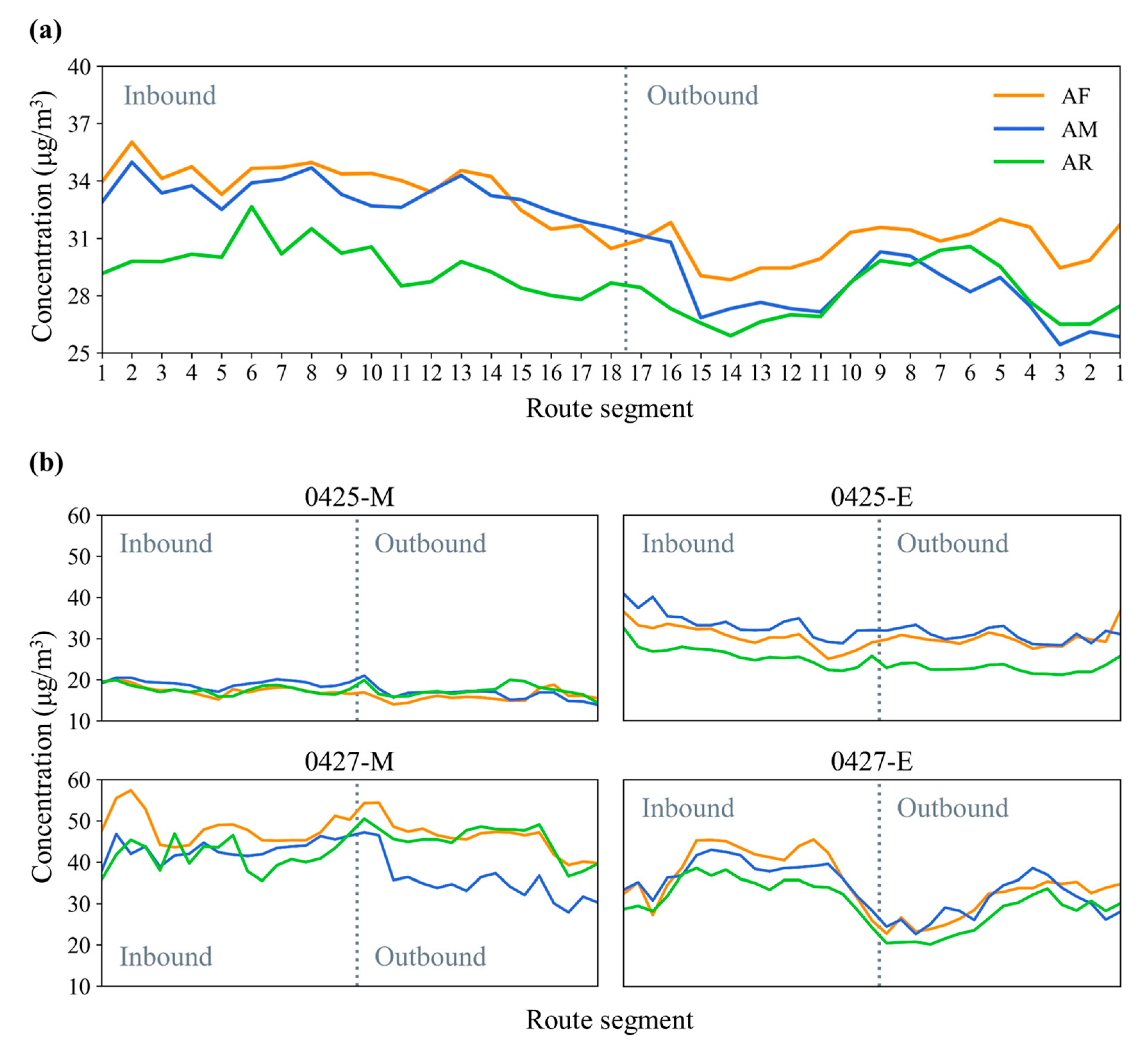 Atmosphere 14 00326 g007 550