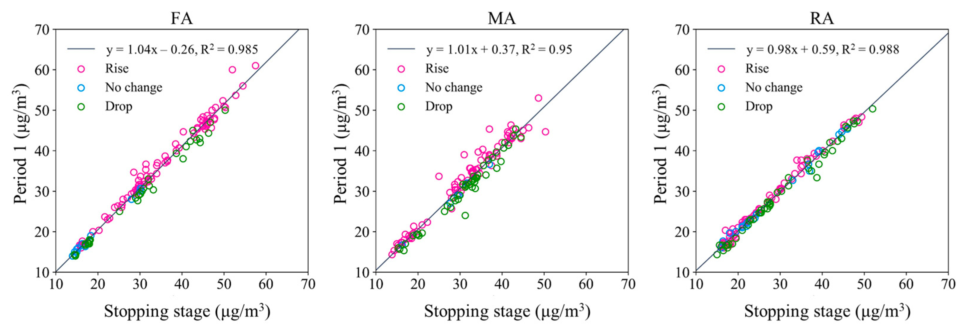 Atmosphere 14 00326 g008 550