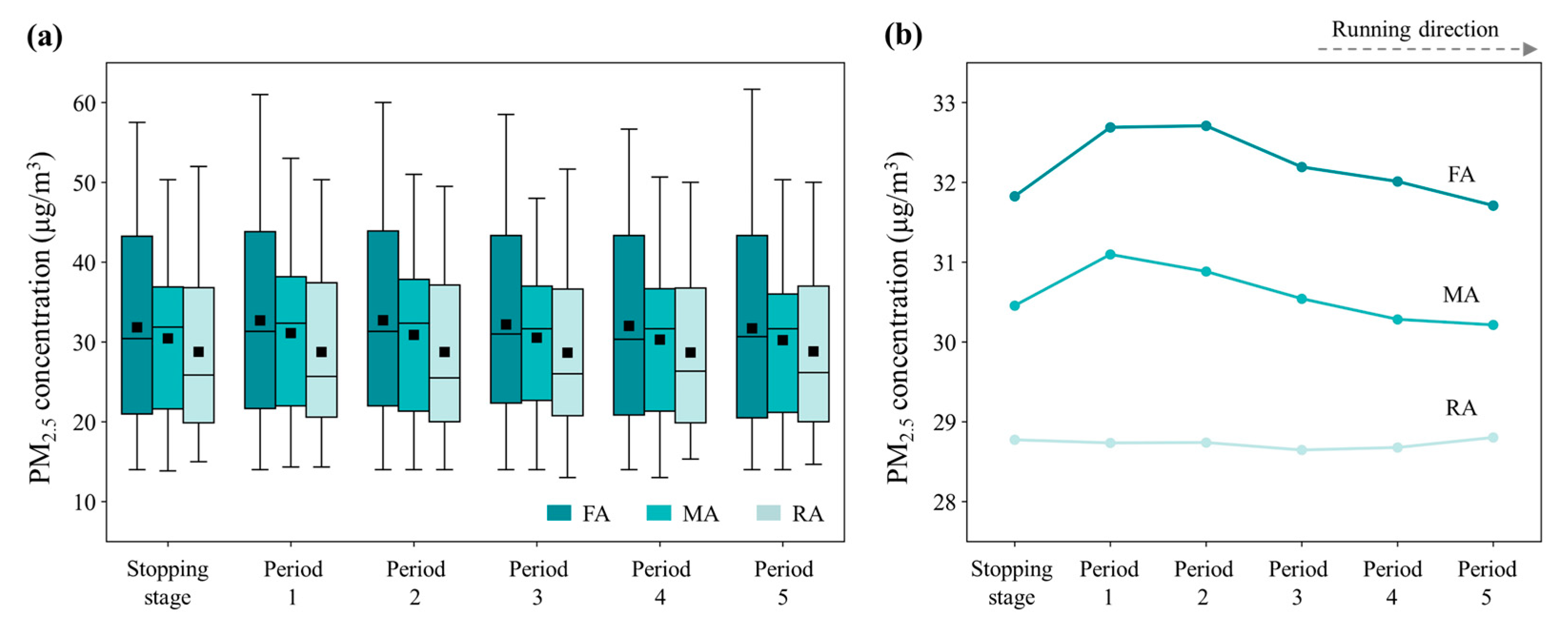 Atmosphere 14 00326 g009 550