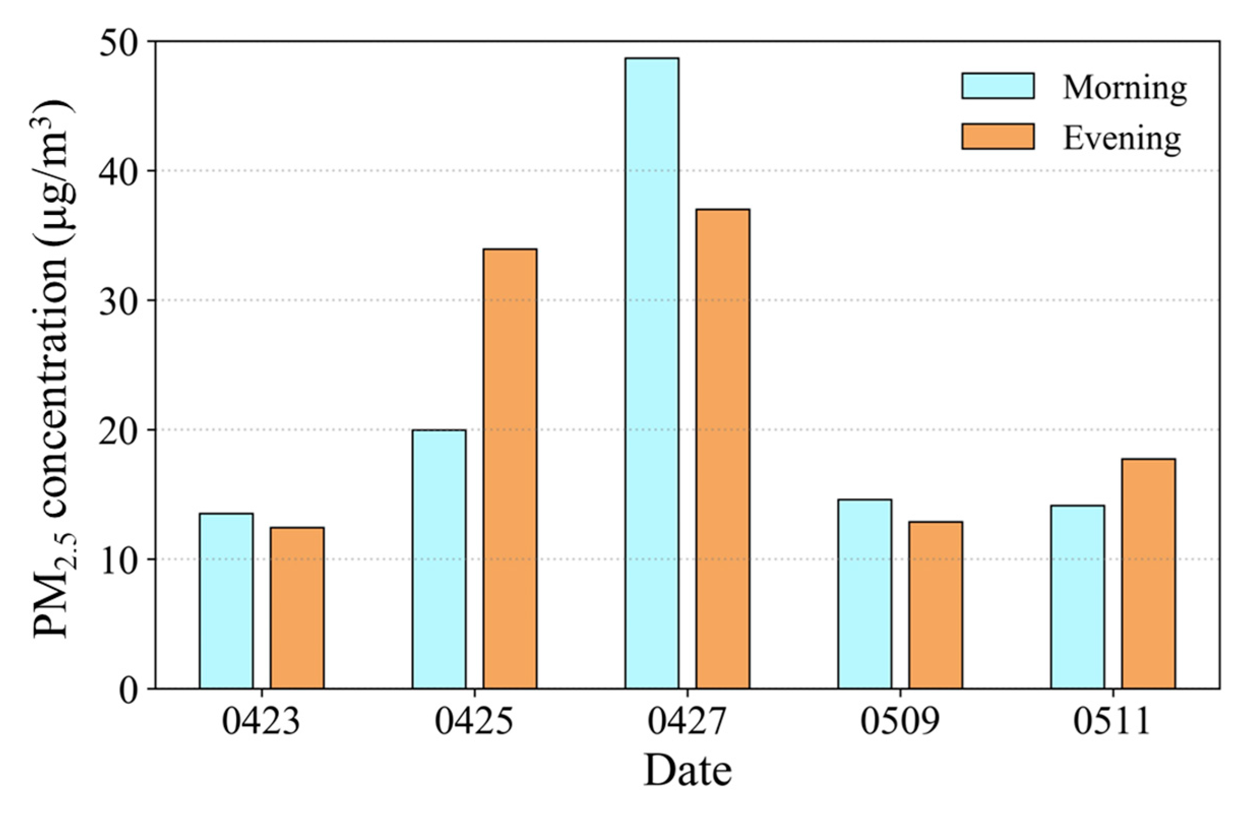 Atmosphere 14 00326 g0a1 550