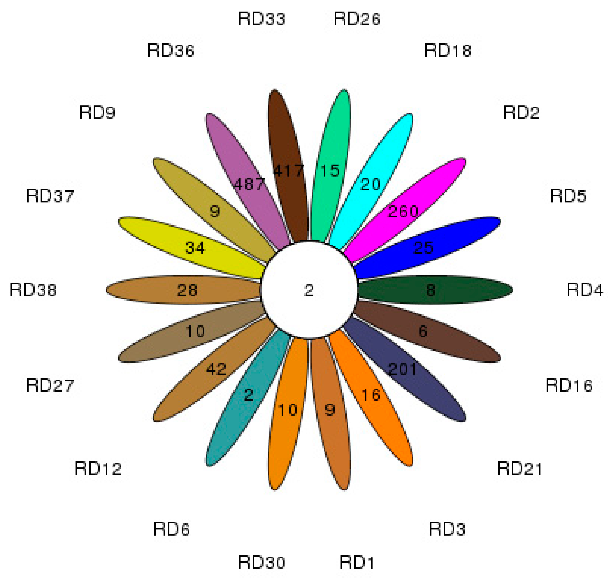 Atmosphere 14 00327 g002