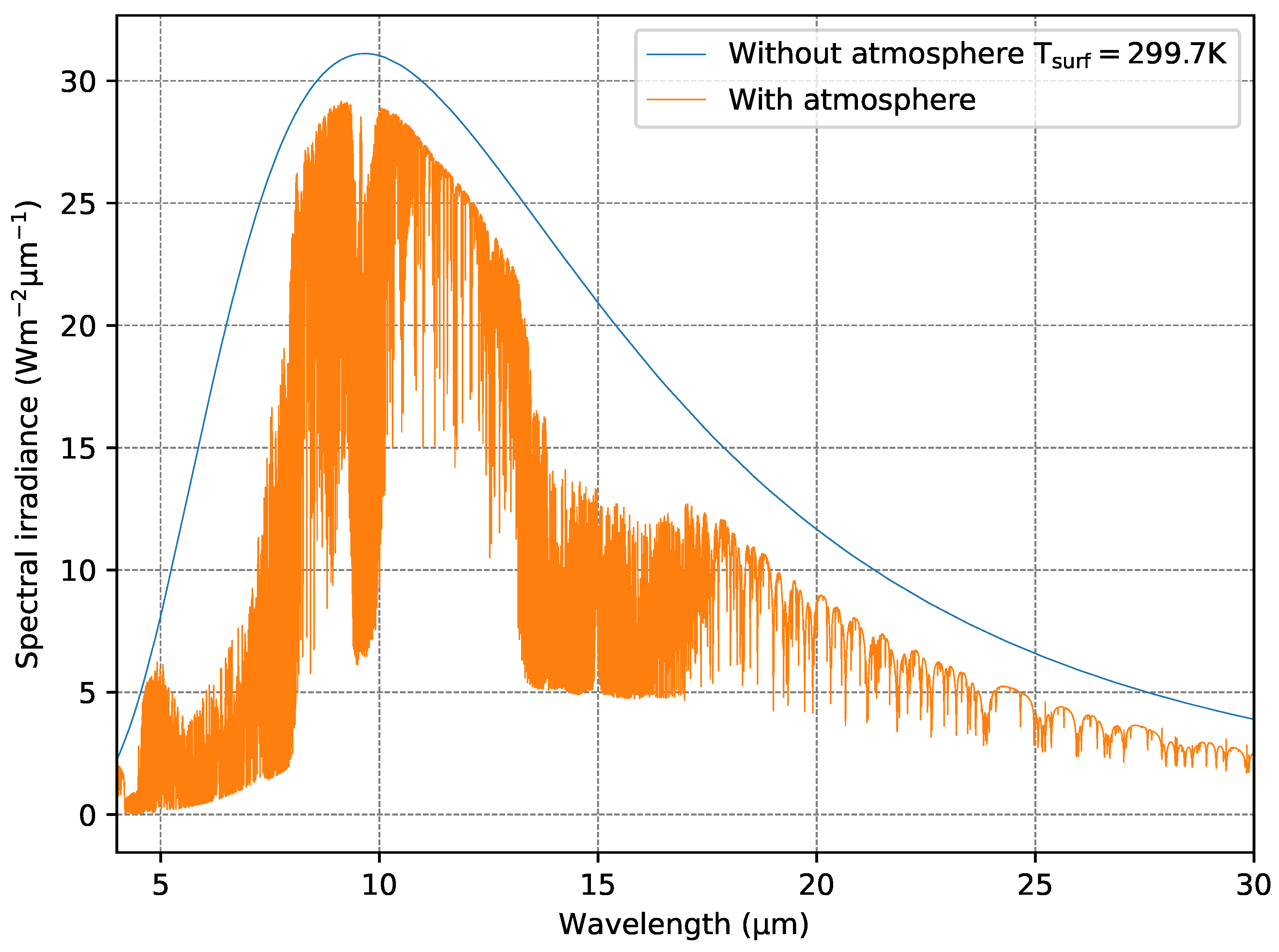 Atmosphere 14 00332 g001