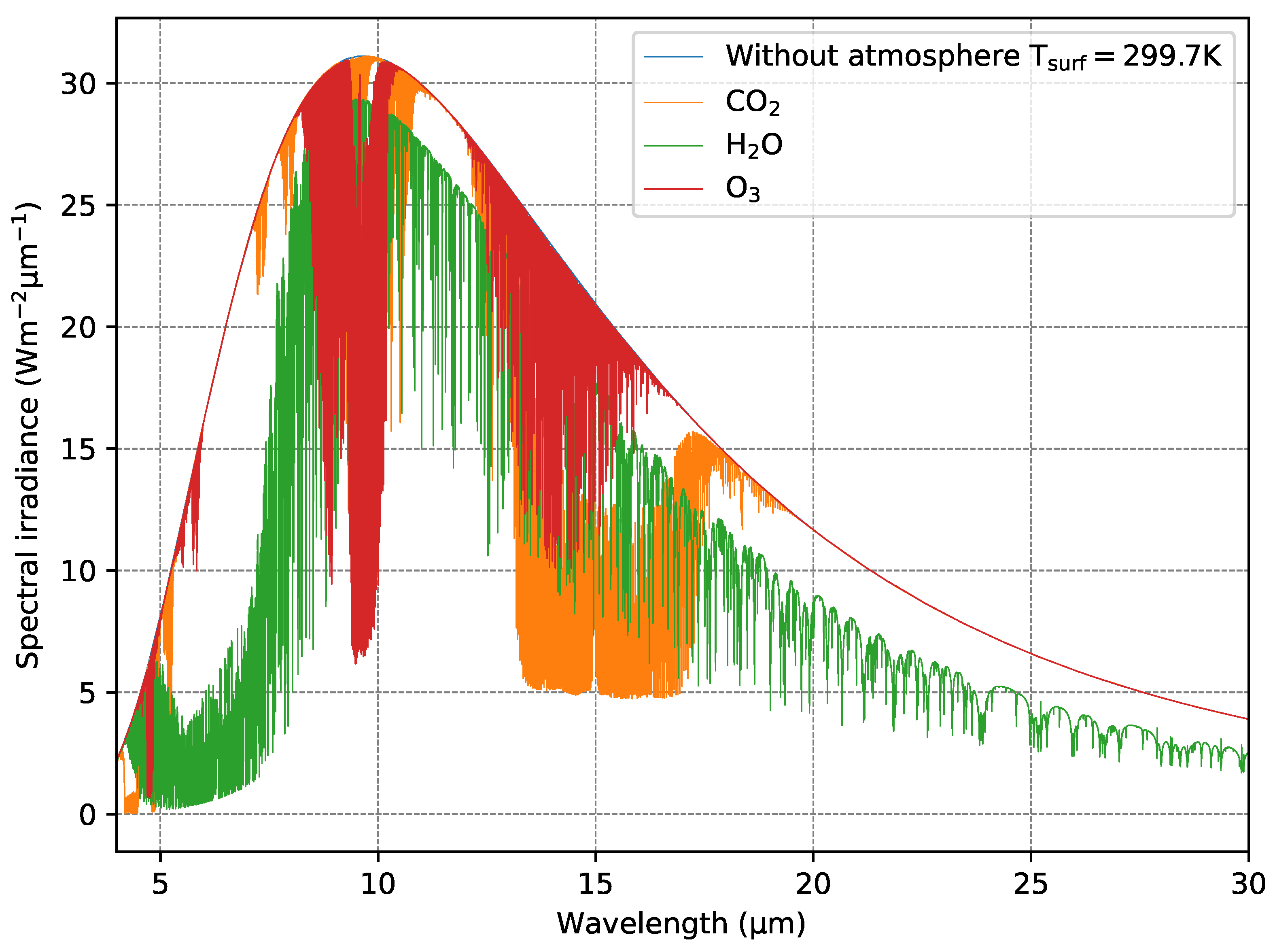 Atmosphere 14 00332 g002