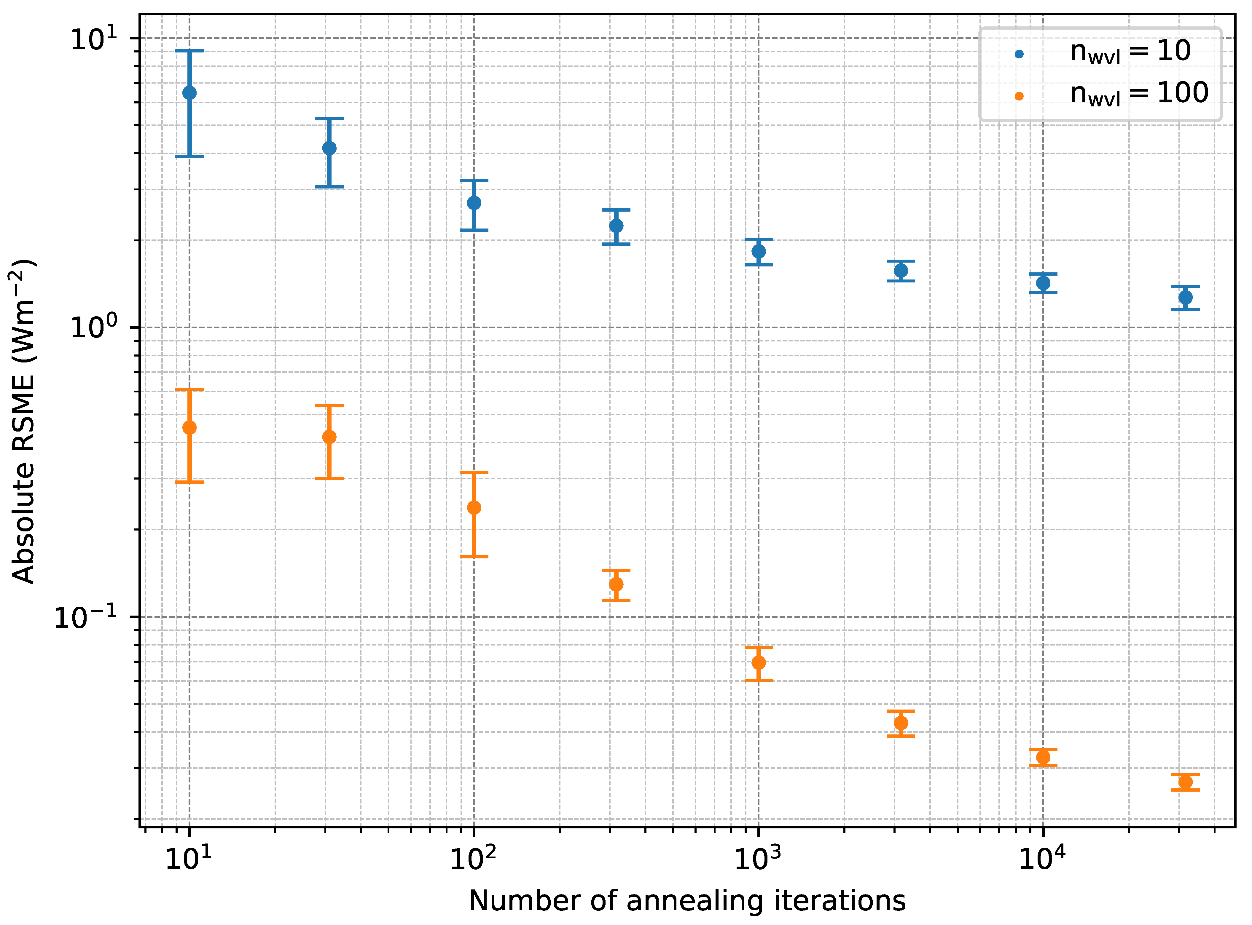 Atmosphere 14 00332 g003
