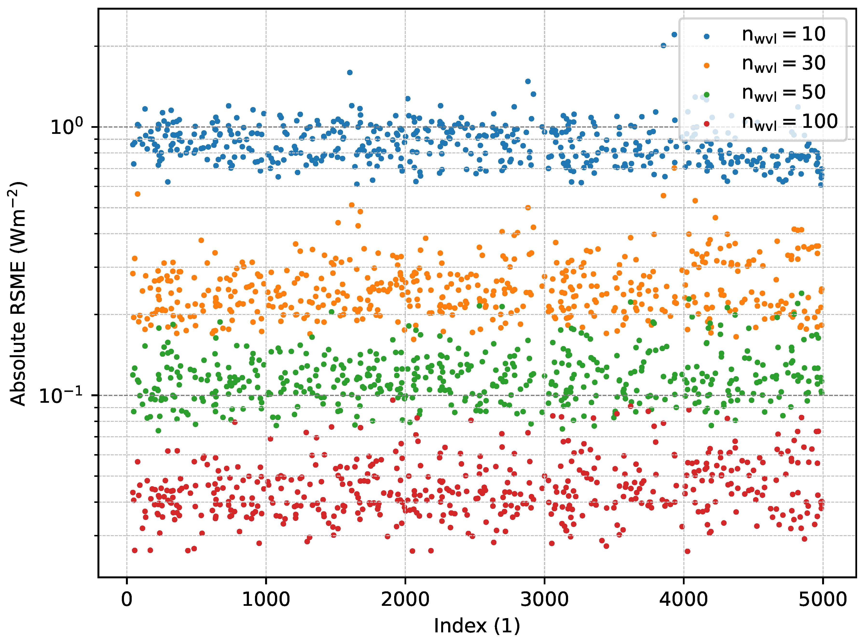 Atmosphere 14 00332 g005