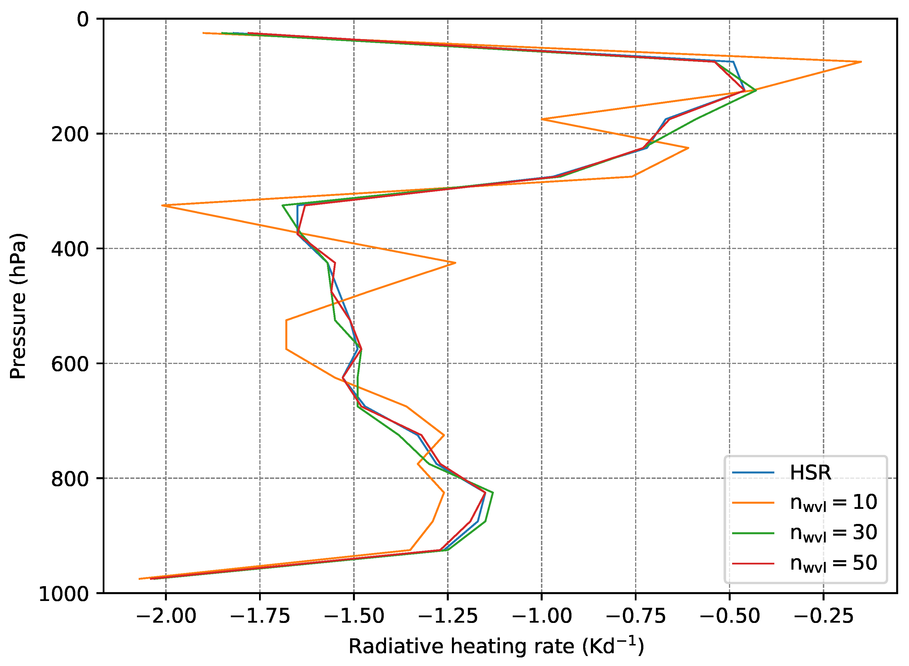 Atmosphere 14 00332 g006