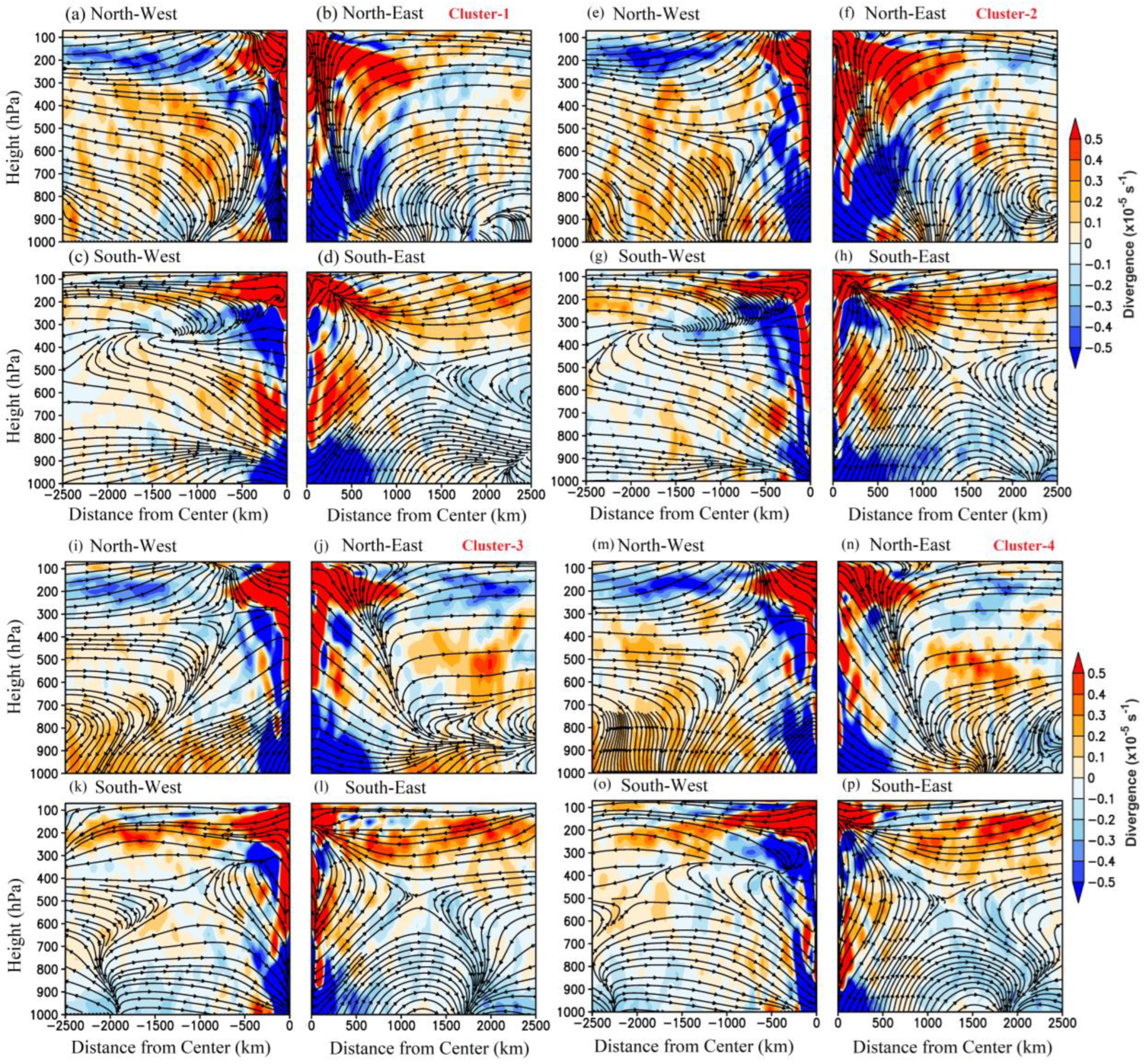 Atmosphere 14 00333 g005 Atmosphere 14 00333 g005