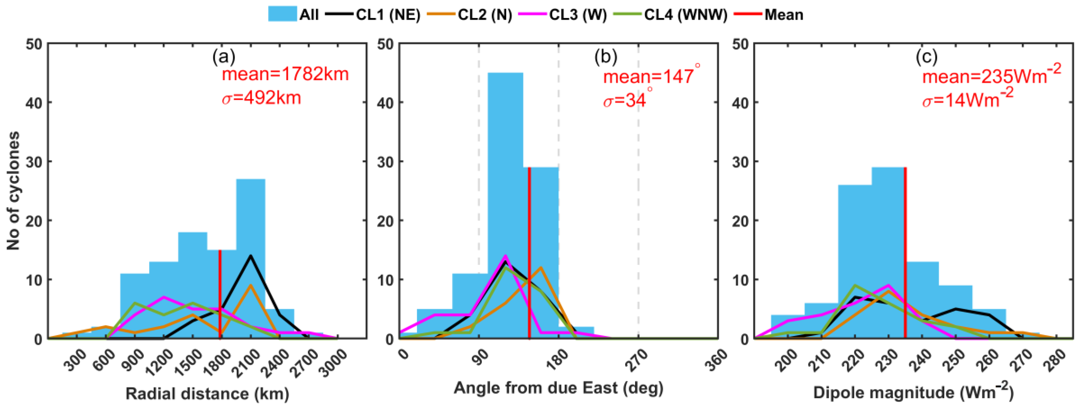 Atmosphere 14 00333 g008 Atmosphere 14 00333 g008