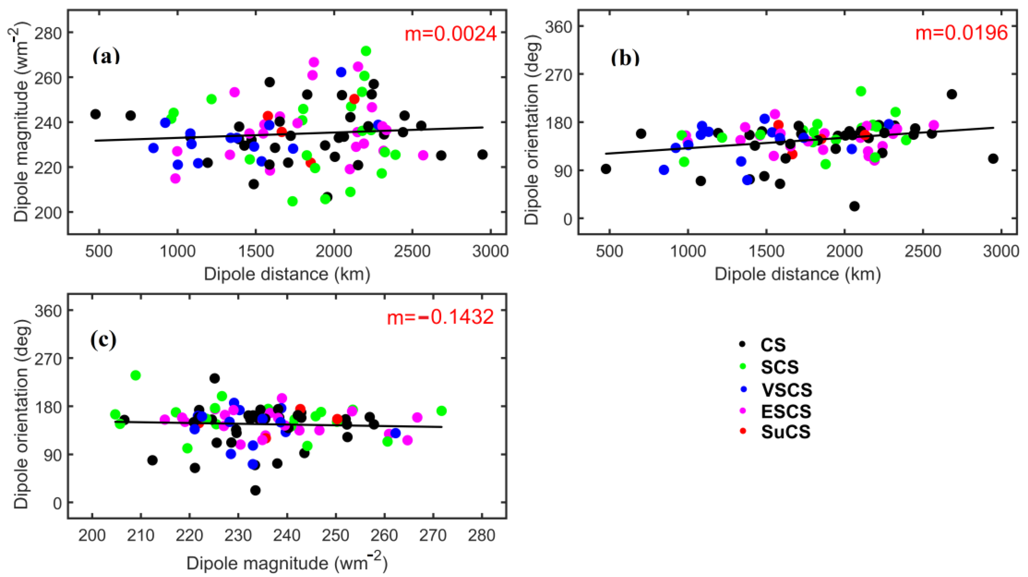 Atmosphere 14 00333 g009 Atmosphere 14 00333 g009