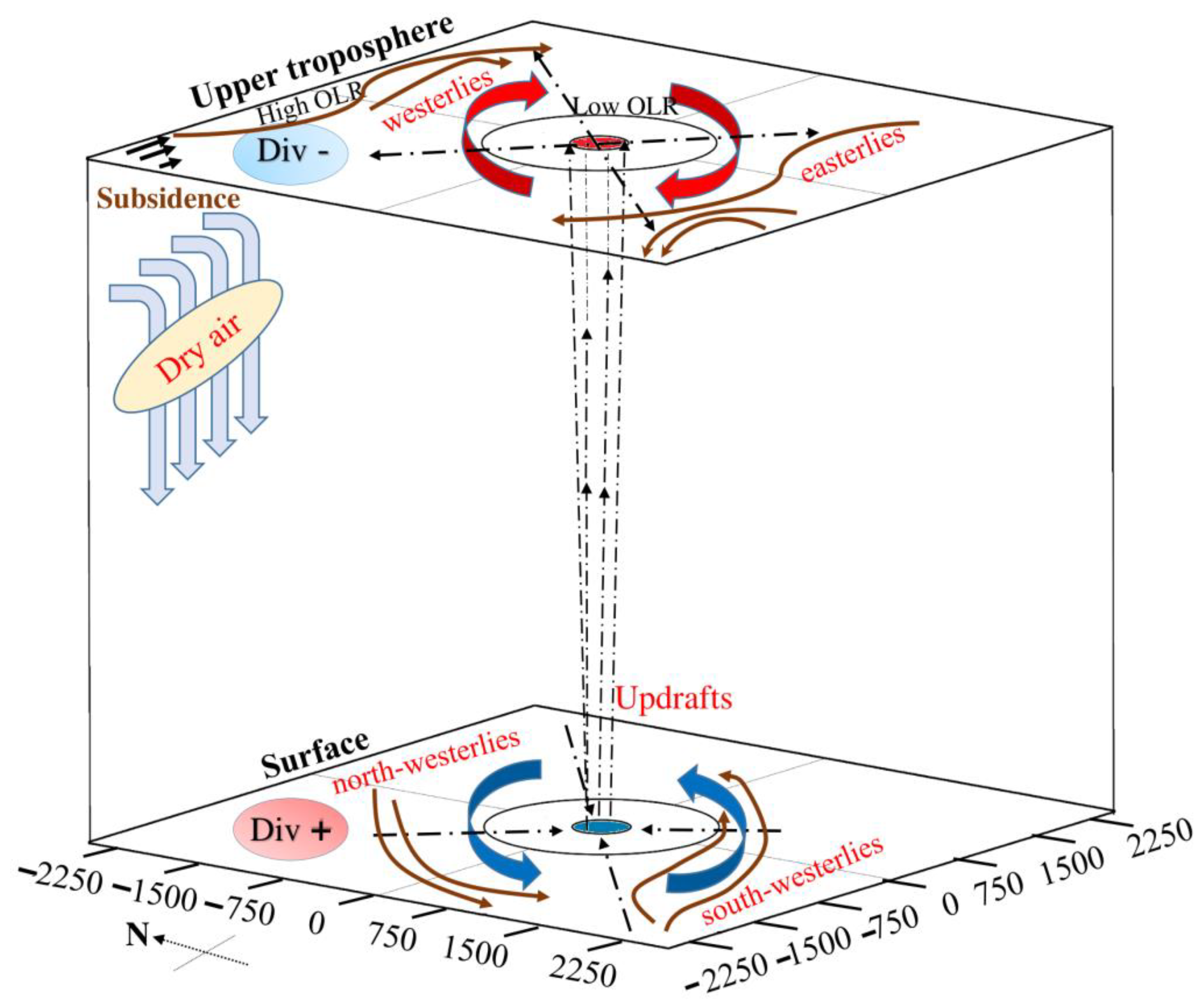 Atmosphere 14 00333 g010 Atmosphere 14 00333 g010